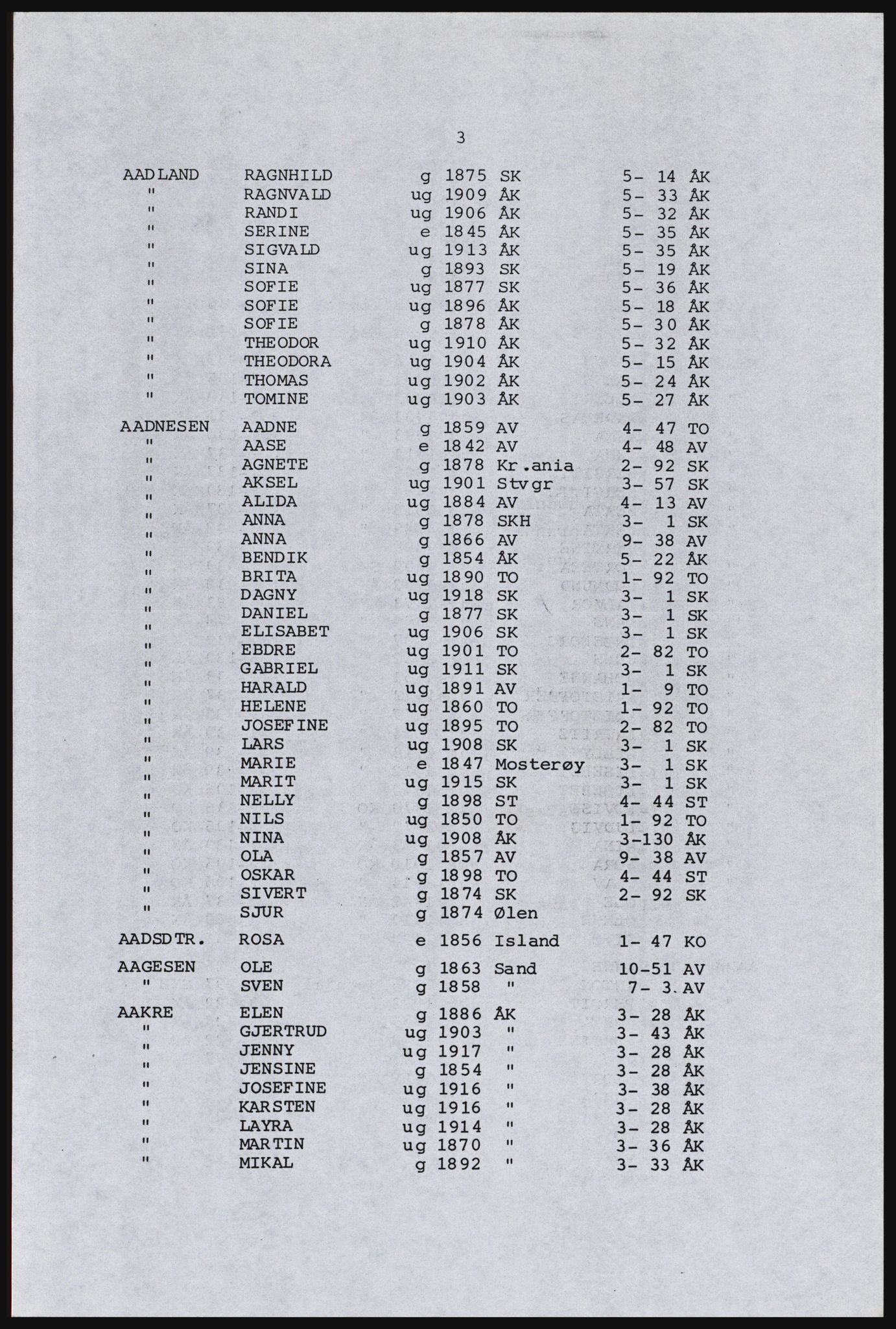 SAST, Copy of 1920 census for Karmøy, 1920, p. 509