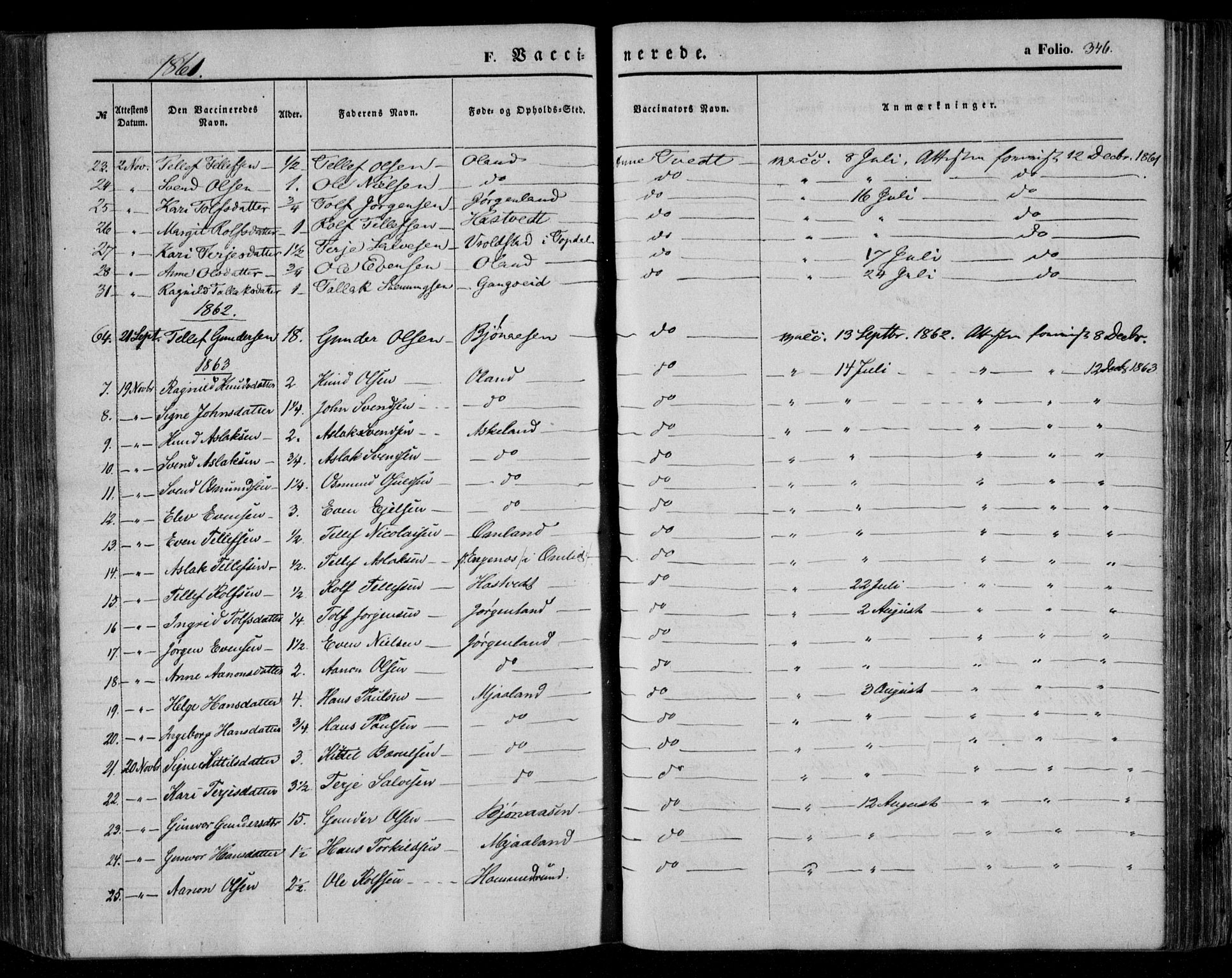 Åmli sokneprestkontor, AV/SAK-1111-0050/F/Fa/Fac/L0008: Parish register (official) no. A 8, 1852-1869, p. 346