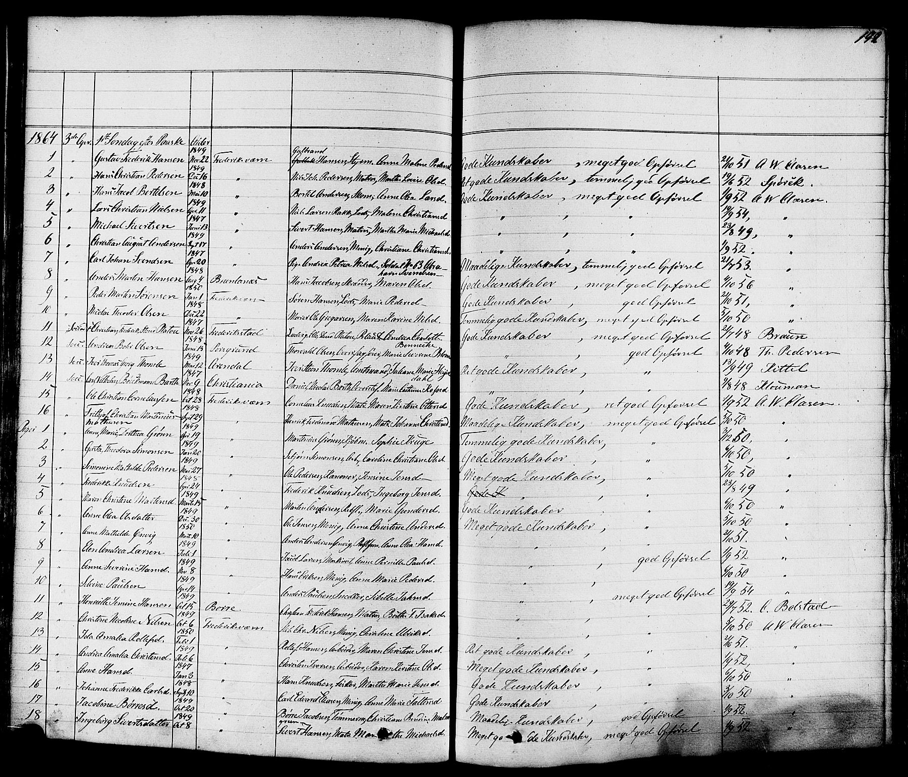 Stavern kirkebøker, AV/SAKO-A-318/F/Fa/L0007: Parish register (official) no. 7, 1840-1877, p. 192