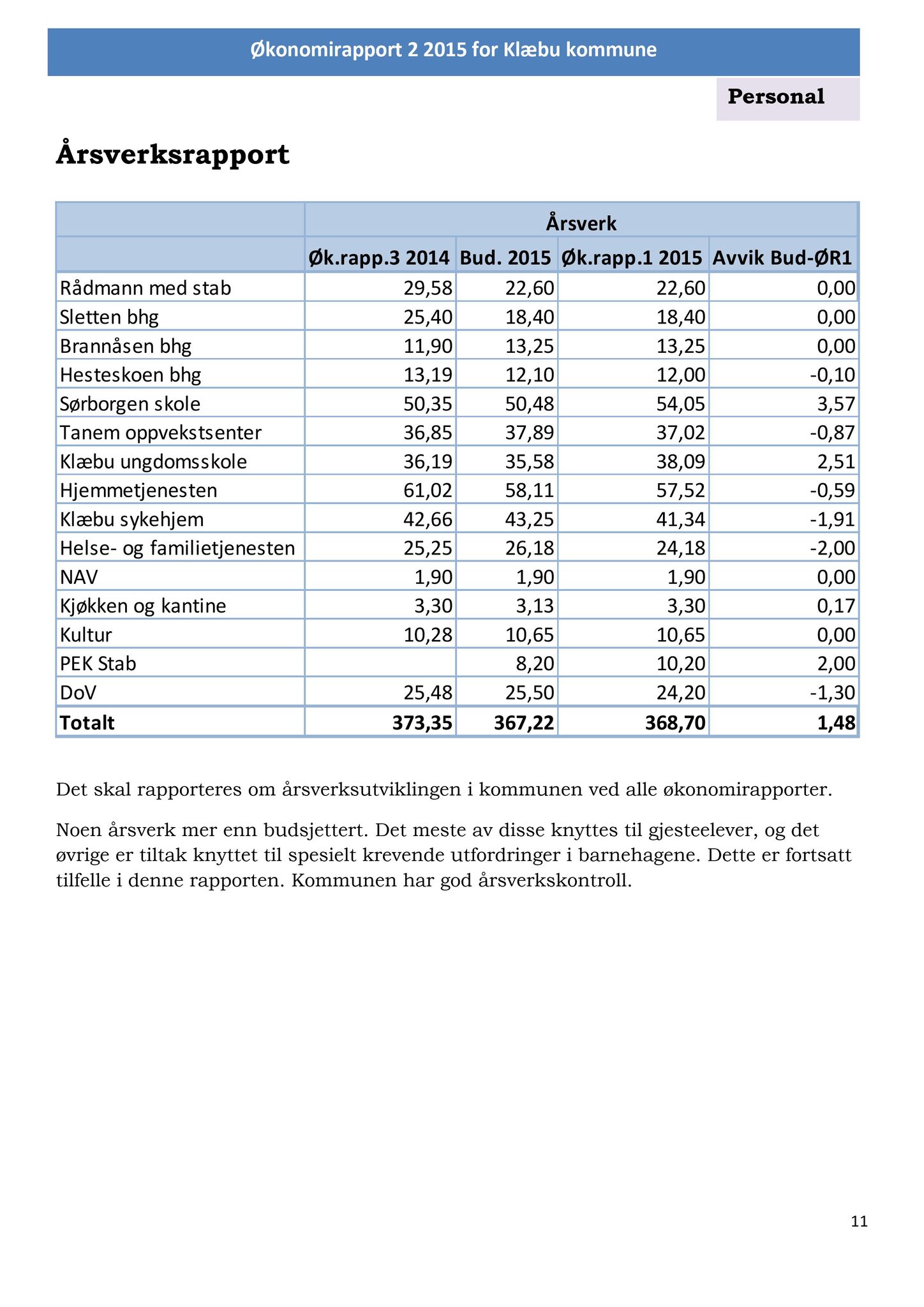 Klæbu Kommune, TRKO/KK/02-FS/L008: Formannsskapet - Møtedokumenter, 2015, p. 2373