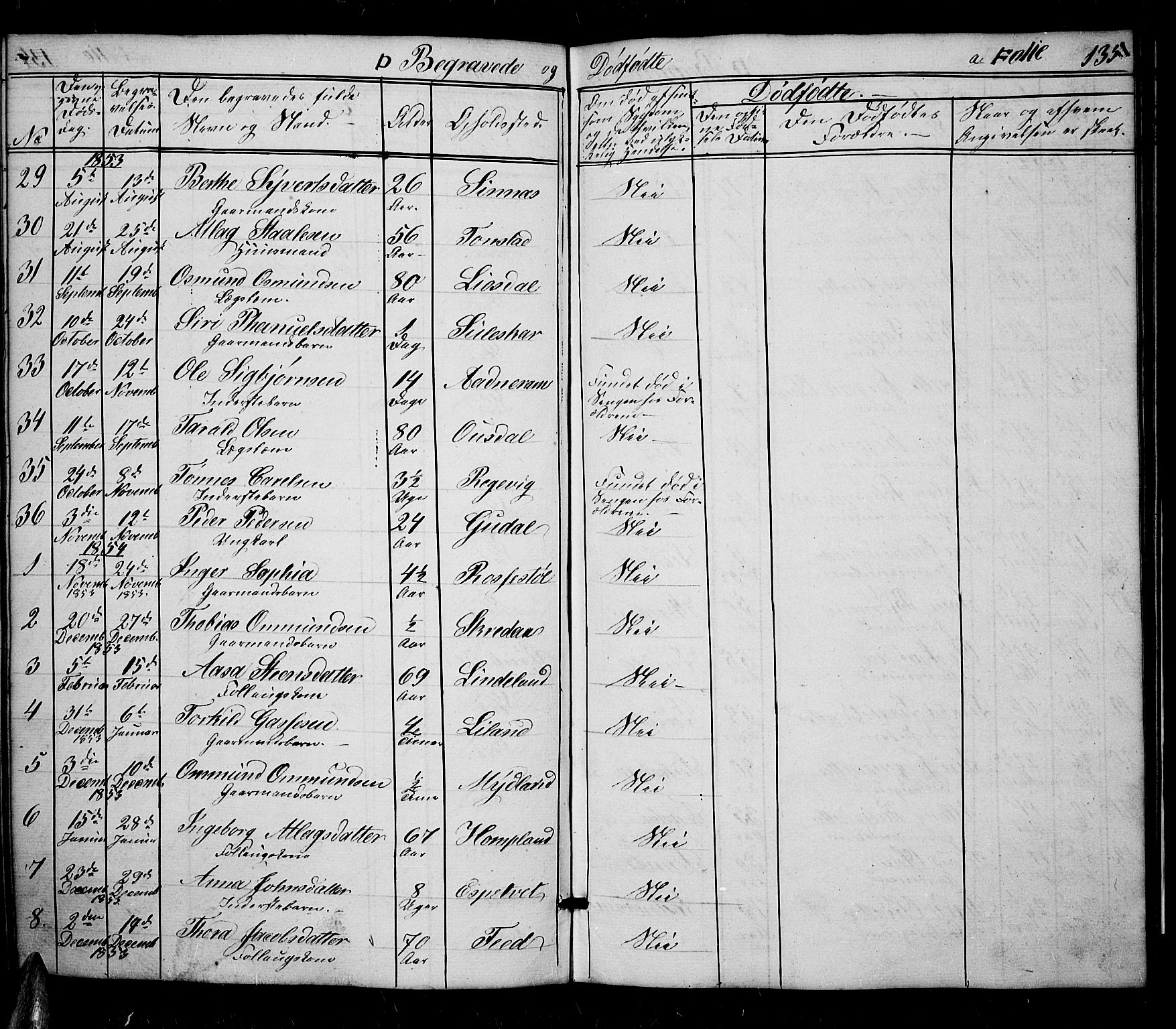 Sirdal sokneprestkontor, AV/SAK-1111-0036/F/Fb/Fbb/L0002: Parish register (copy) no. B 2, 1848-1878, p. 135