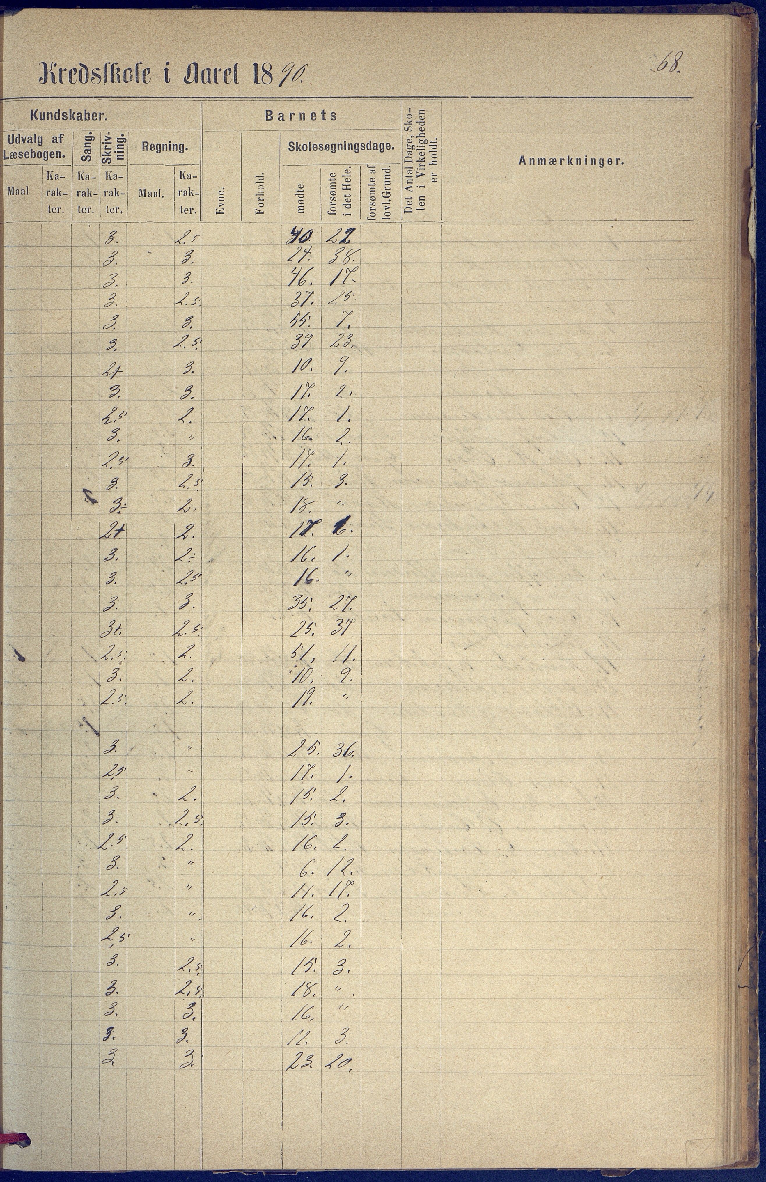 Hisøy kommune frem til 1991, AAKS/KA0922-PK/31/L0005: Skoleprotokoll, 1877-1892, p. 68