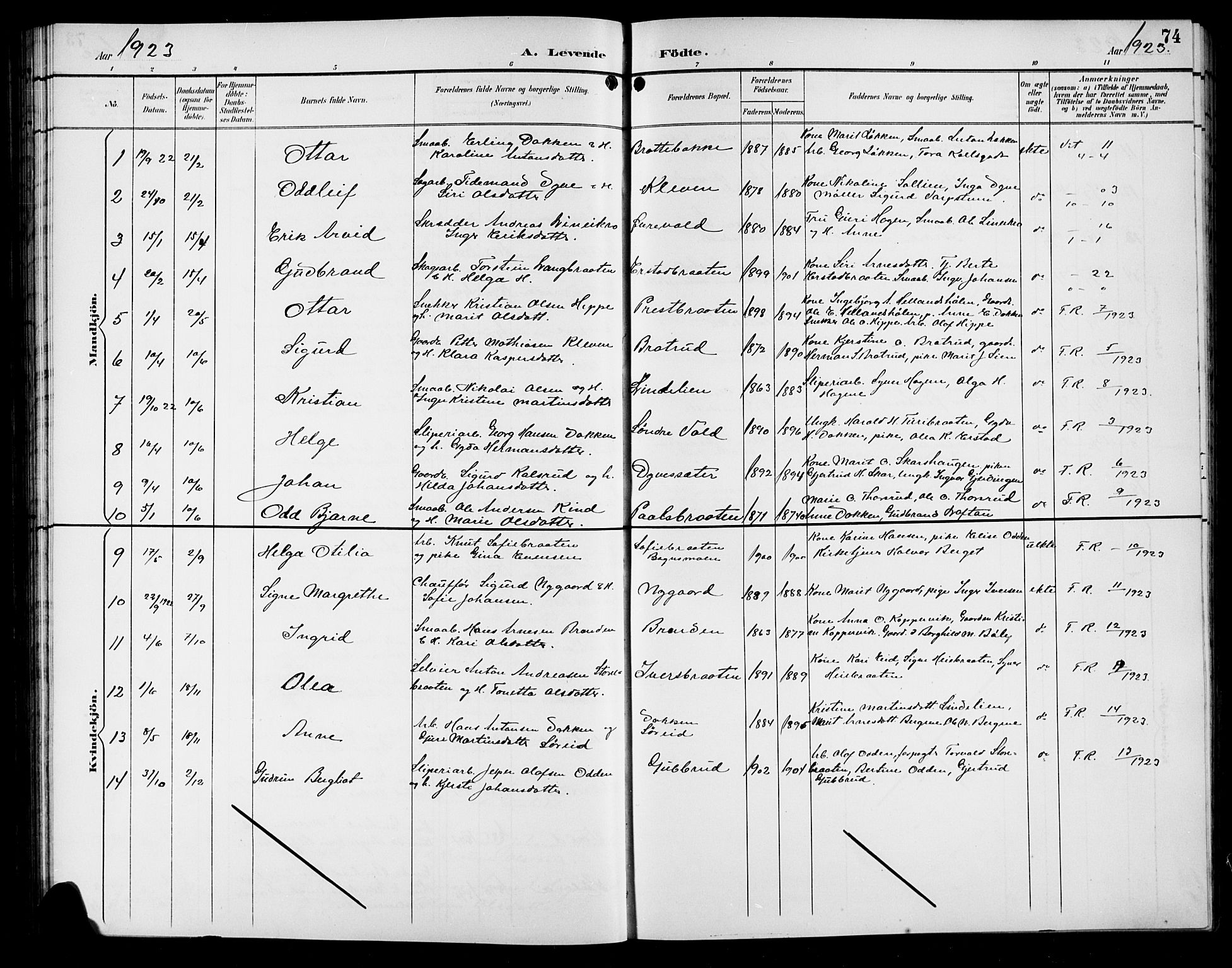 Sør-Aurdal prestekontor, AV/SAH-PREST-128/H/Ha/Hab/L0009: Parish register (copy) no. 9, 1894-1924, p. 74