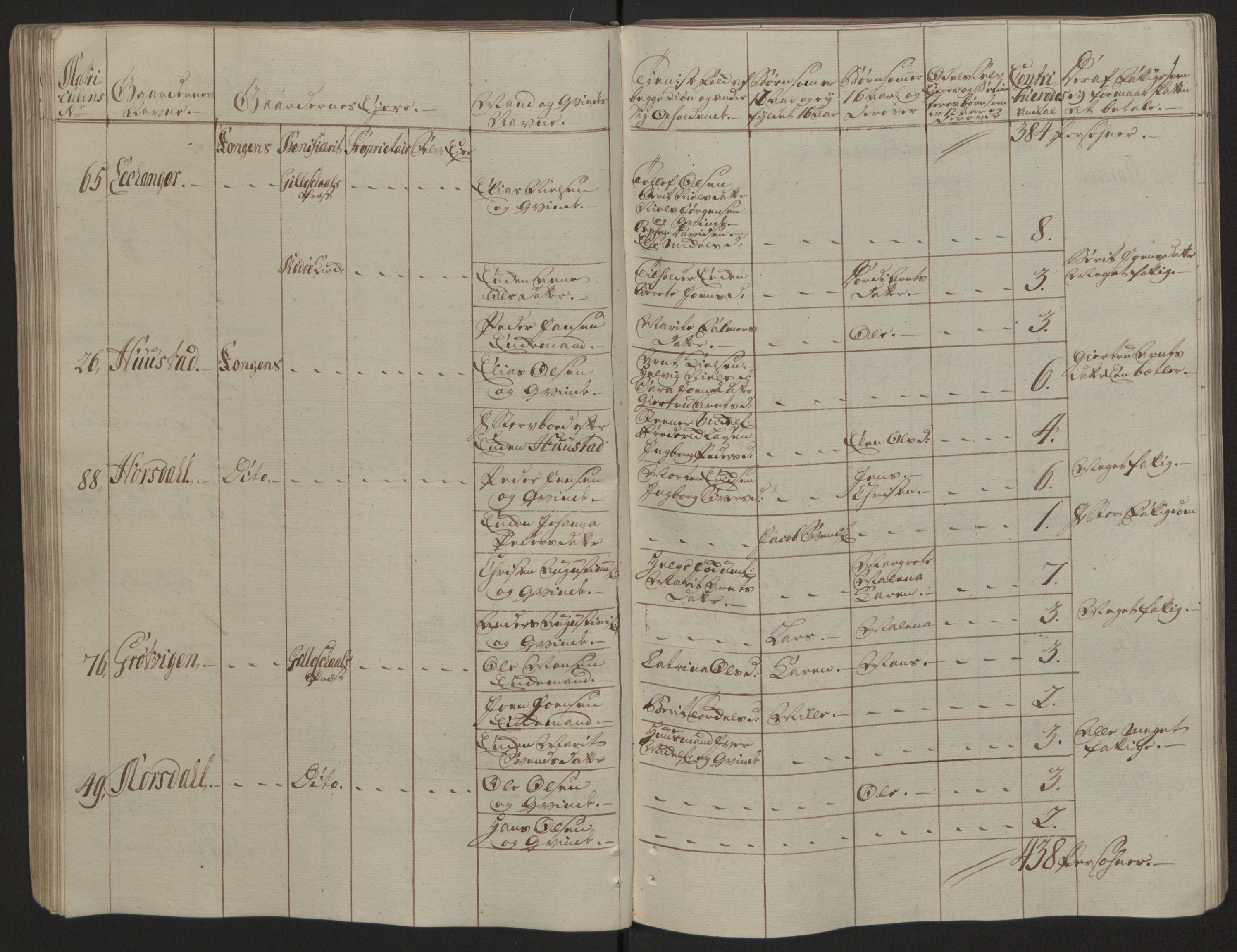 Rentekammeret inntil 1814, Reviderte regnskaper, Fogderegnskap, AV/RA-EA-4092/R66/L4670: Ekstraskatten Salten, 1762-1764, p. 294
