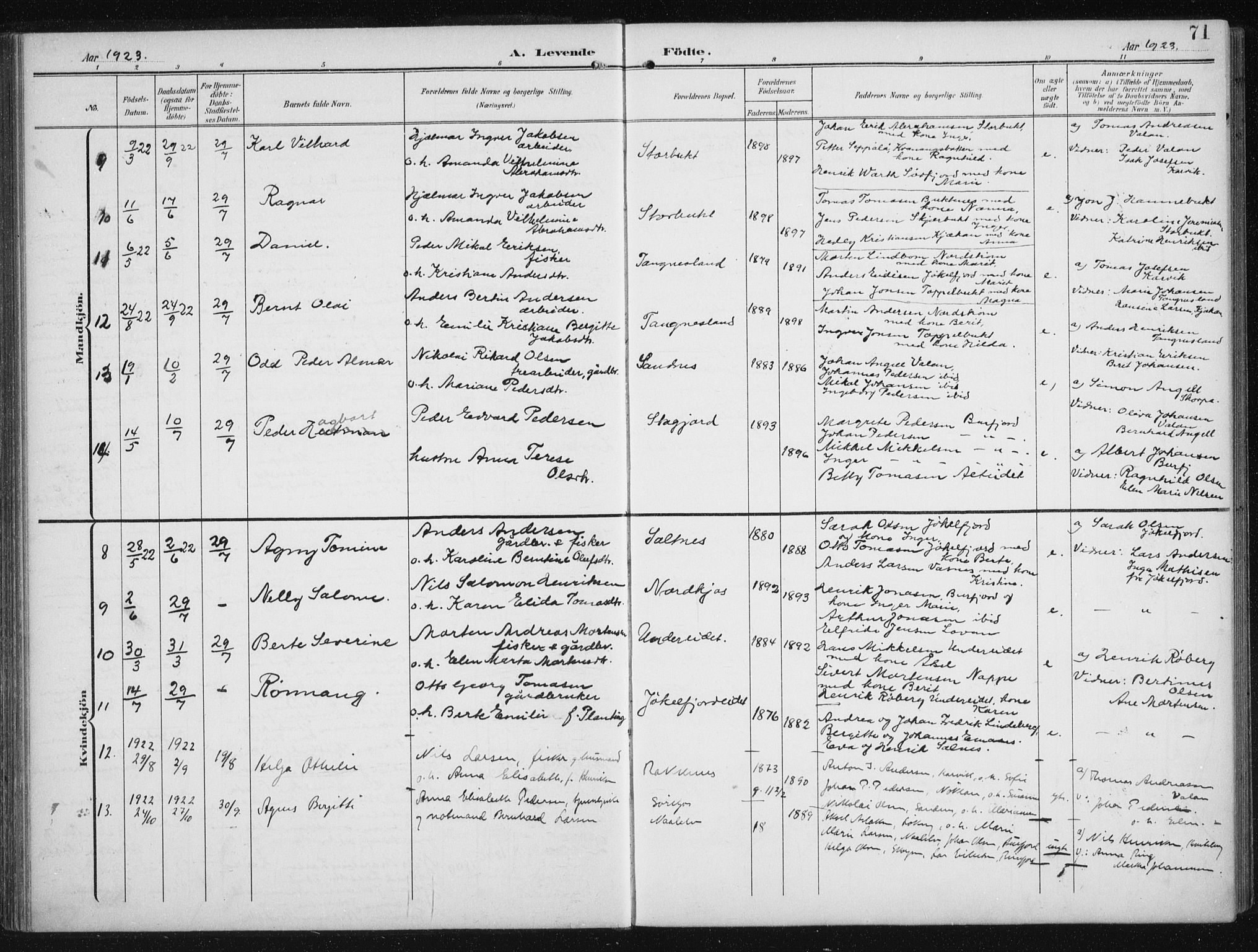 Skjervøy sokneprestkontor, AV/SATØ-S-1300/H/Ha/Hab/L0017klokker: Parish register (copy) no. 17, 1906-1941, p. 71