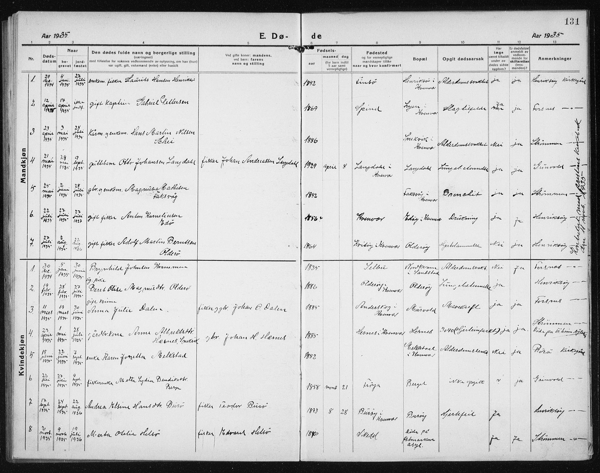 Ministerialprotokoller, klokkerbøker og fødselsregistre - Sør-Trøndelag, SAT/A-1456/635/L0554: Parish register (copy) no. 635C02, 1919-1942, p. 131