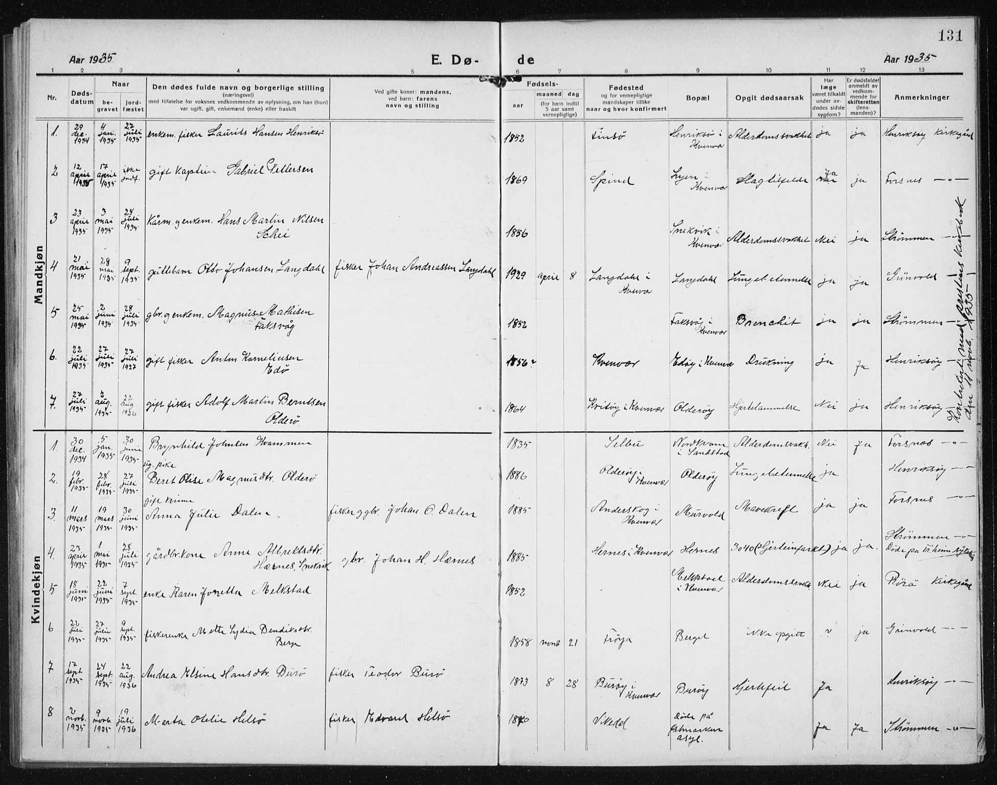 Ministerialprotokoller, klokkerbøker og fødselsregistre - Sør-Trøndelag, AV/SAT-A-1456/635/L0554: Parish register (copy) no. 635C02, 1919-1942, p. 131