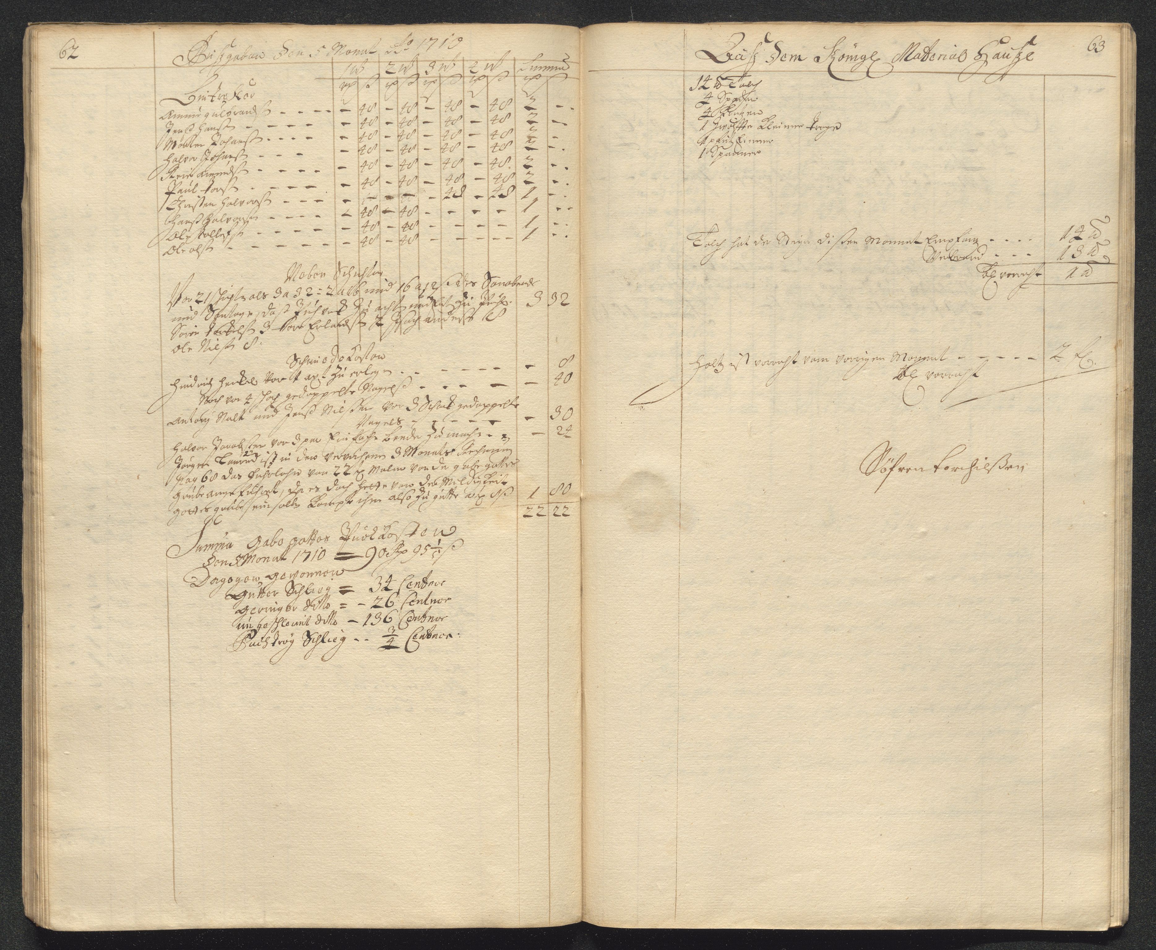 Kongsberg Sølvverk 1623-1816, AV/SAKO-EA-3135/001/D/Dc/Dcd/L0098: Utgiftsregnskap for gruver m.m. , 1710, p. 195