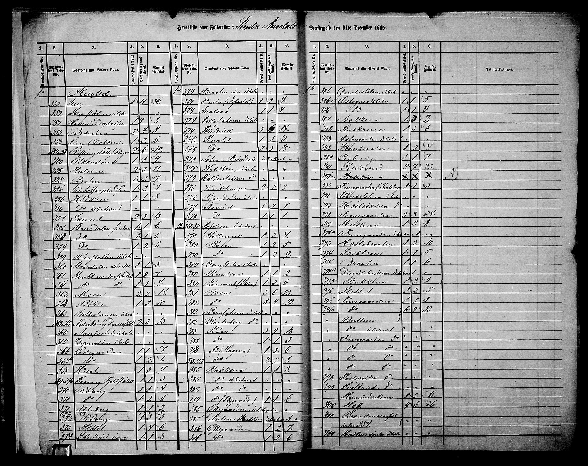 RA, 1865 census for Sør-Aurdal, 1865, p. 6