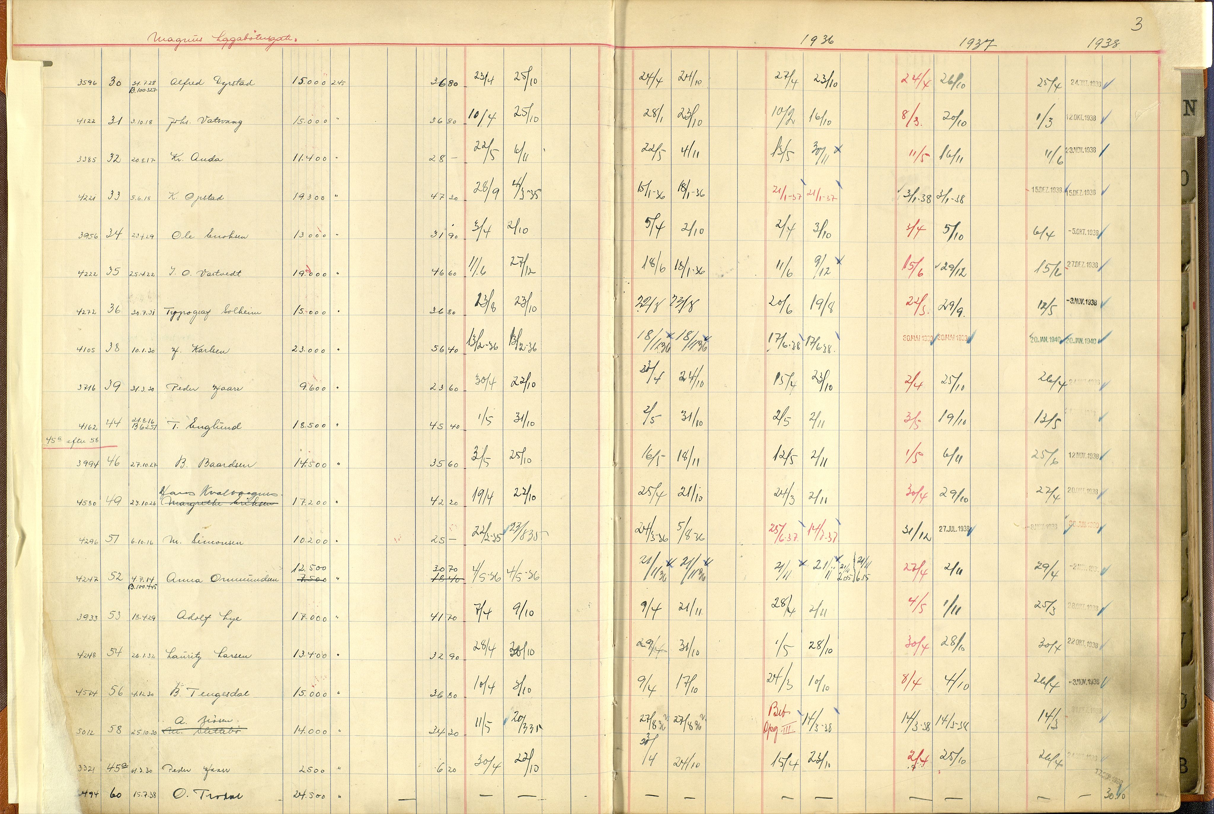 Norges Brannkasse Stavanger, AV/SAST-A-102143/F/Fc/L0005: Brannkontingentprotokoll M-Ø, 1934-1938, p. 2b-3a