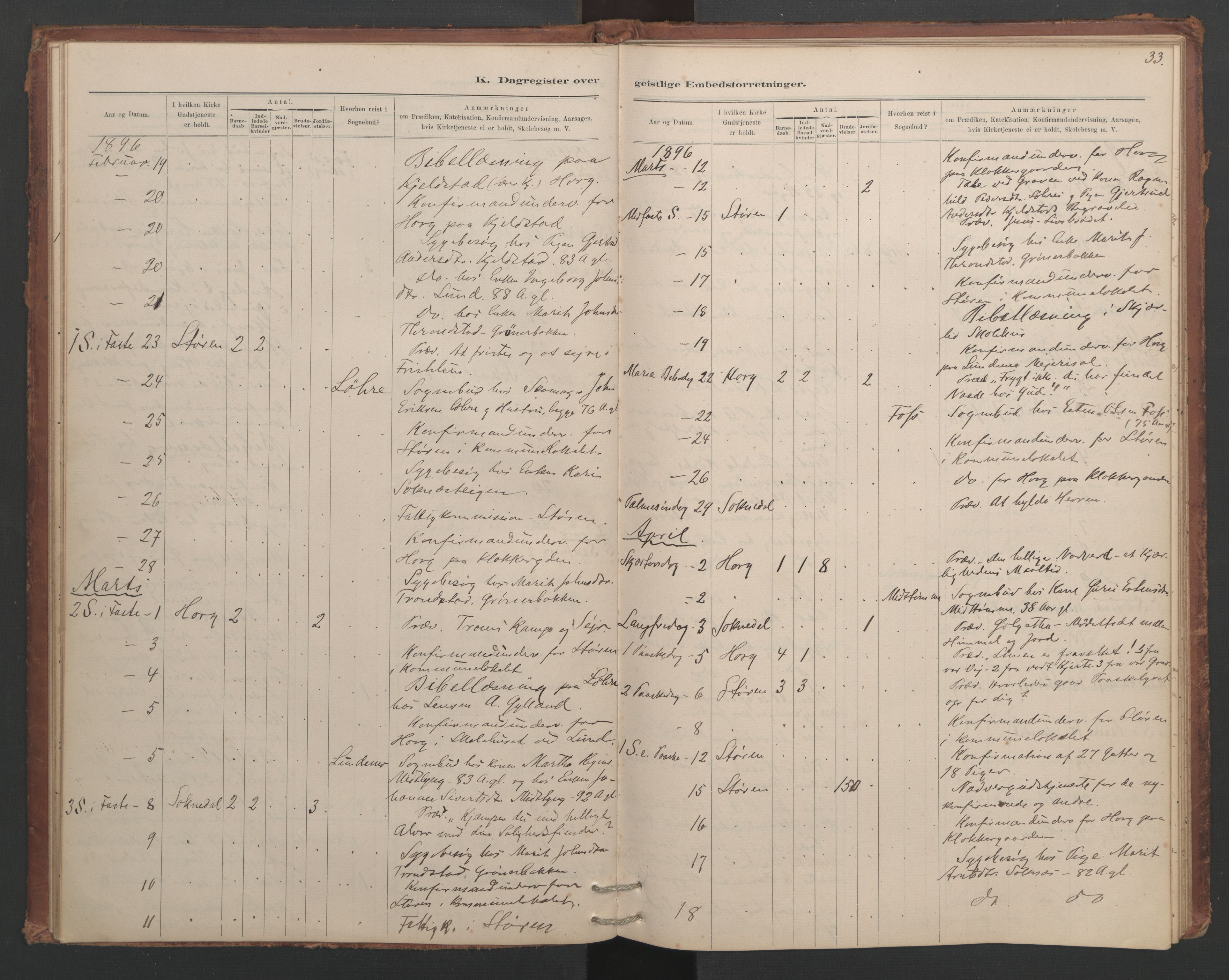 Ministerialprotokoller, klokkerbøker og fødselsregistre - Sør-Trøndelag, AV/SAT-A-1456/687/L1012: Diary records no. 687B01, 1887-1914, p. 33