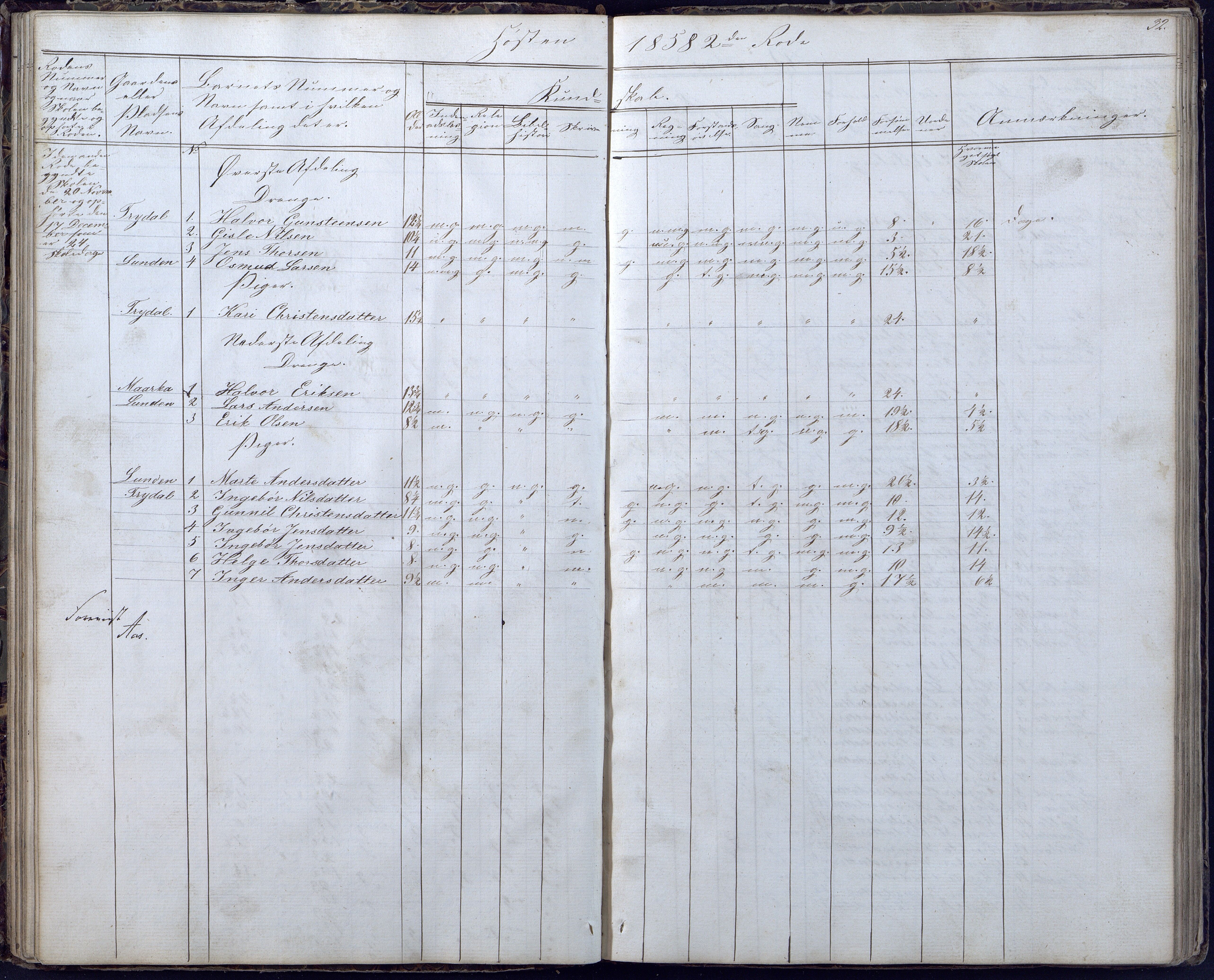 Gjerstad Kommune, Gjerstad Skole, AAKS/KA0911-550a/F02/L0004: Skolejournal/protokoll 6.skoledistrikt, 1854-1869, p. 32