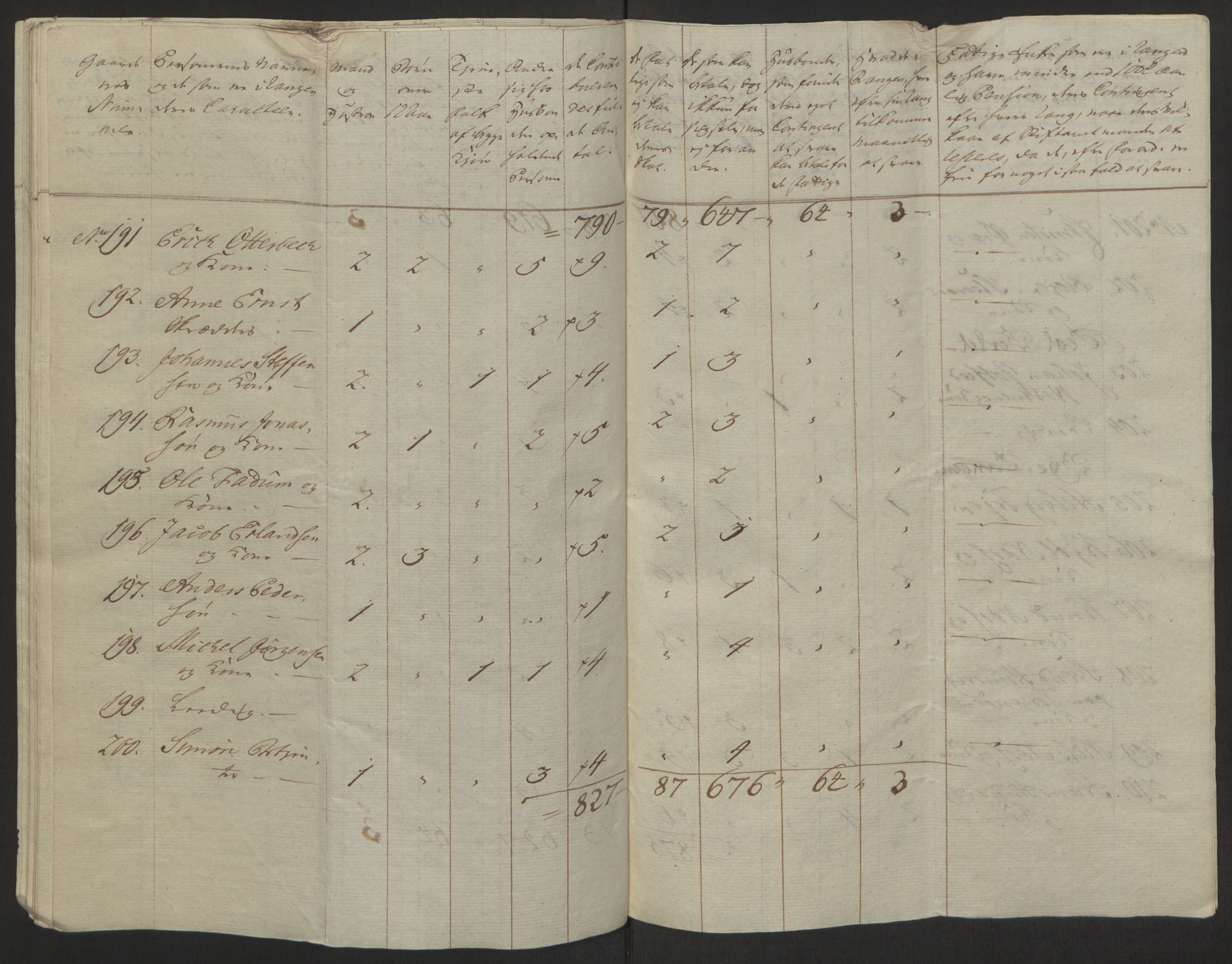 Rentekammeret inntil 1814, Reviderte regnskaper, Byregnskaper, AV/RA-EA-4066/R/Rh/L0162/0001: [H4] Kontribusjonsregnskap / Ekstraskatt, Tønsberg, 1762-1772, p. 240