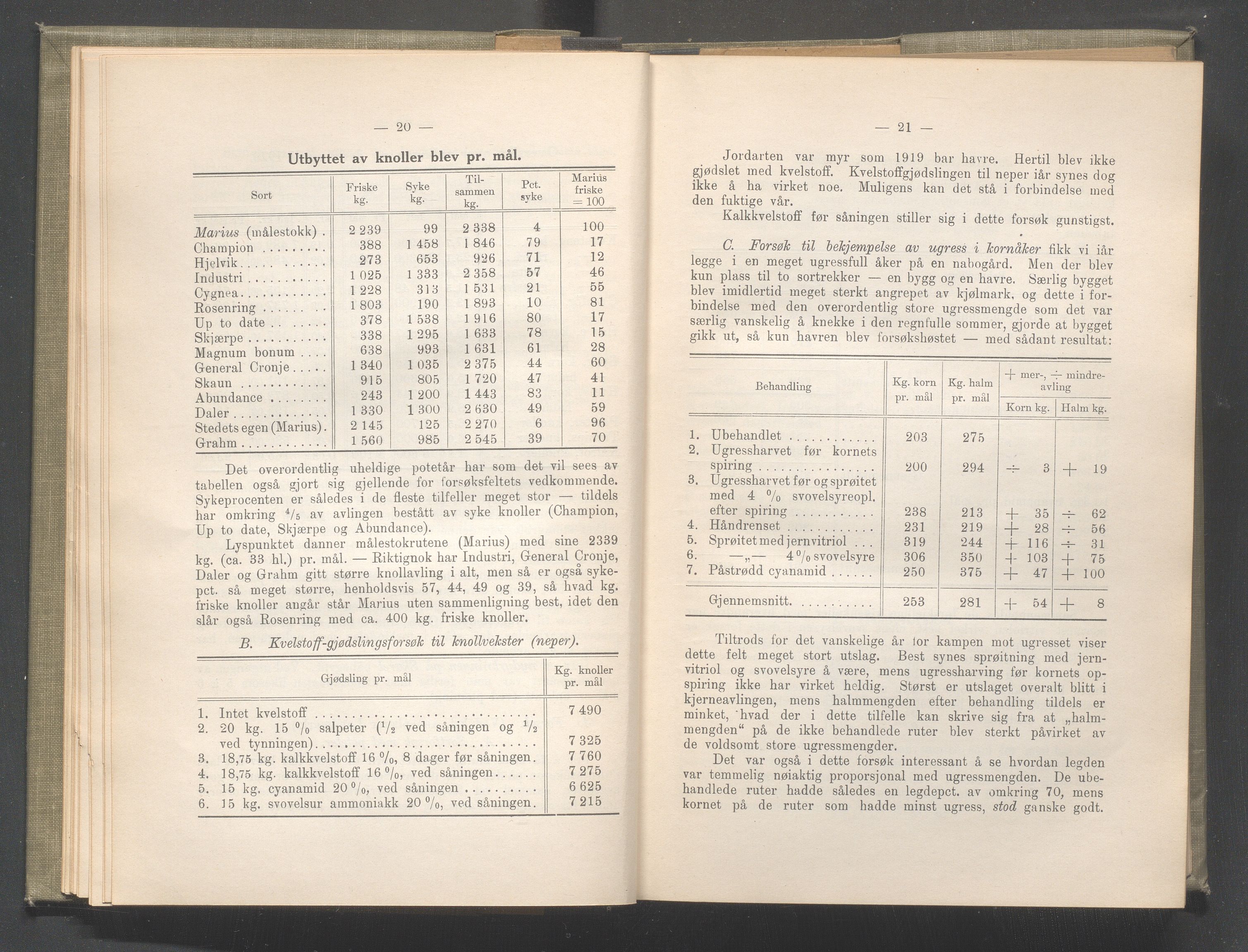 Rogaland fylkeskommune - Fylkesrådmannen , IKAR/A-900/A/Aa/Aaa/L0041: Møtebok , 1922, p. 20-21