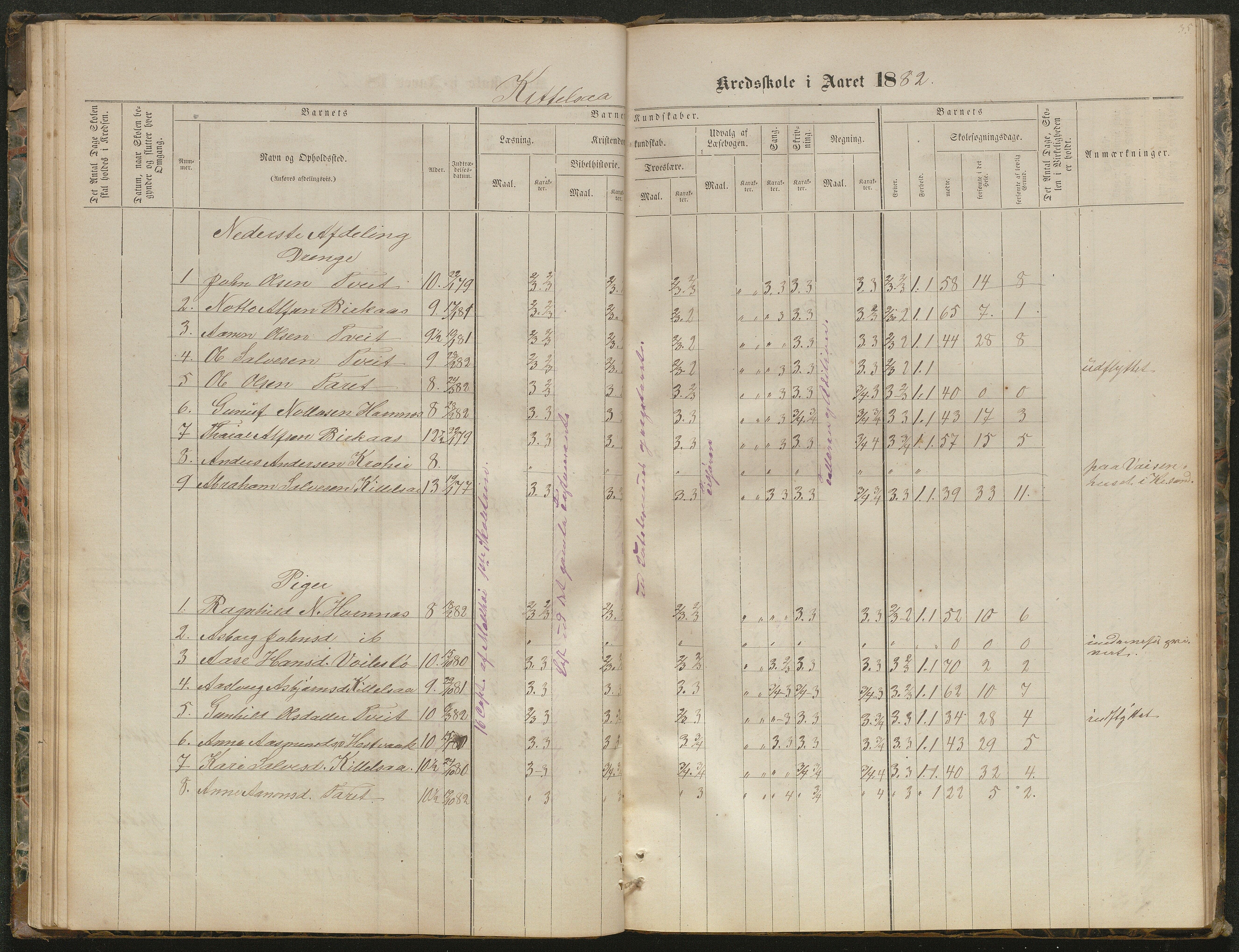 Hornnes kommune, Kjetså, Fennefoss skolekrets, AAKS/KA0936-550c/F1/L0001: Skoleprotokoll. Kjetså og Fennefoss, 1864-1909, p. 35