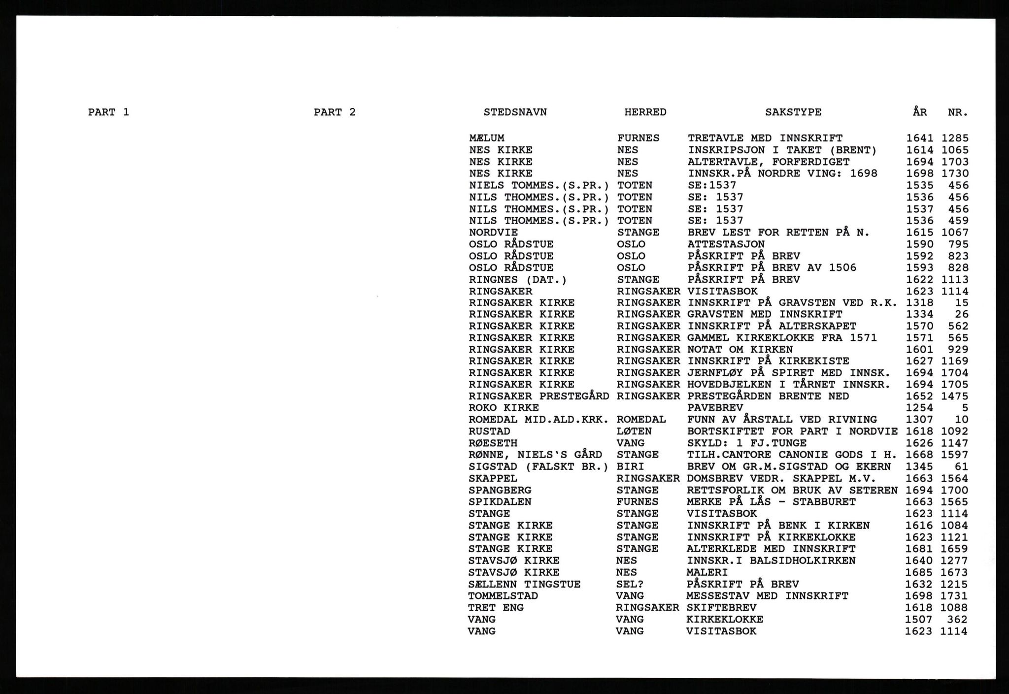 Hedmarksregisteret, AV/SAH-ARK-517/F/Fb/L0003: Register etter navn på Part1, 1040-1777, p. 2