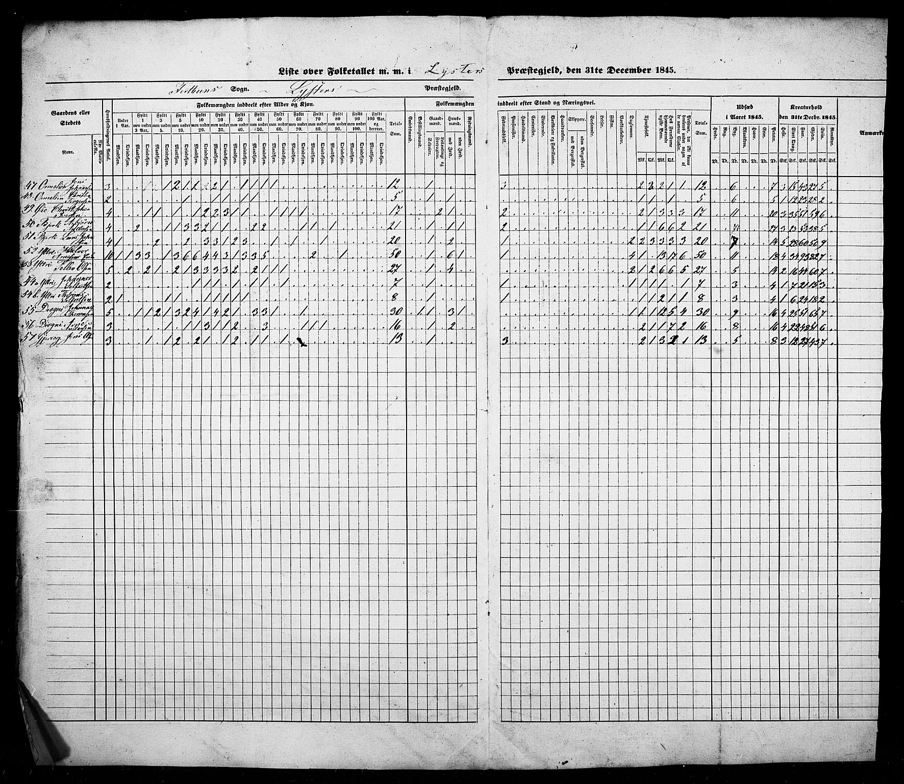 SAB, Census 1845 for Luster, 1845