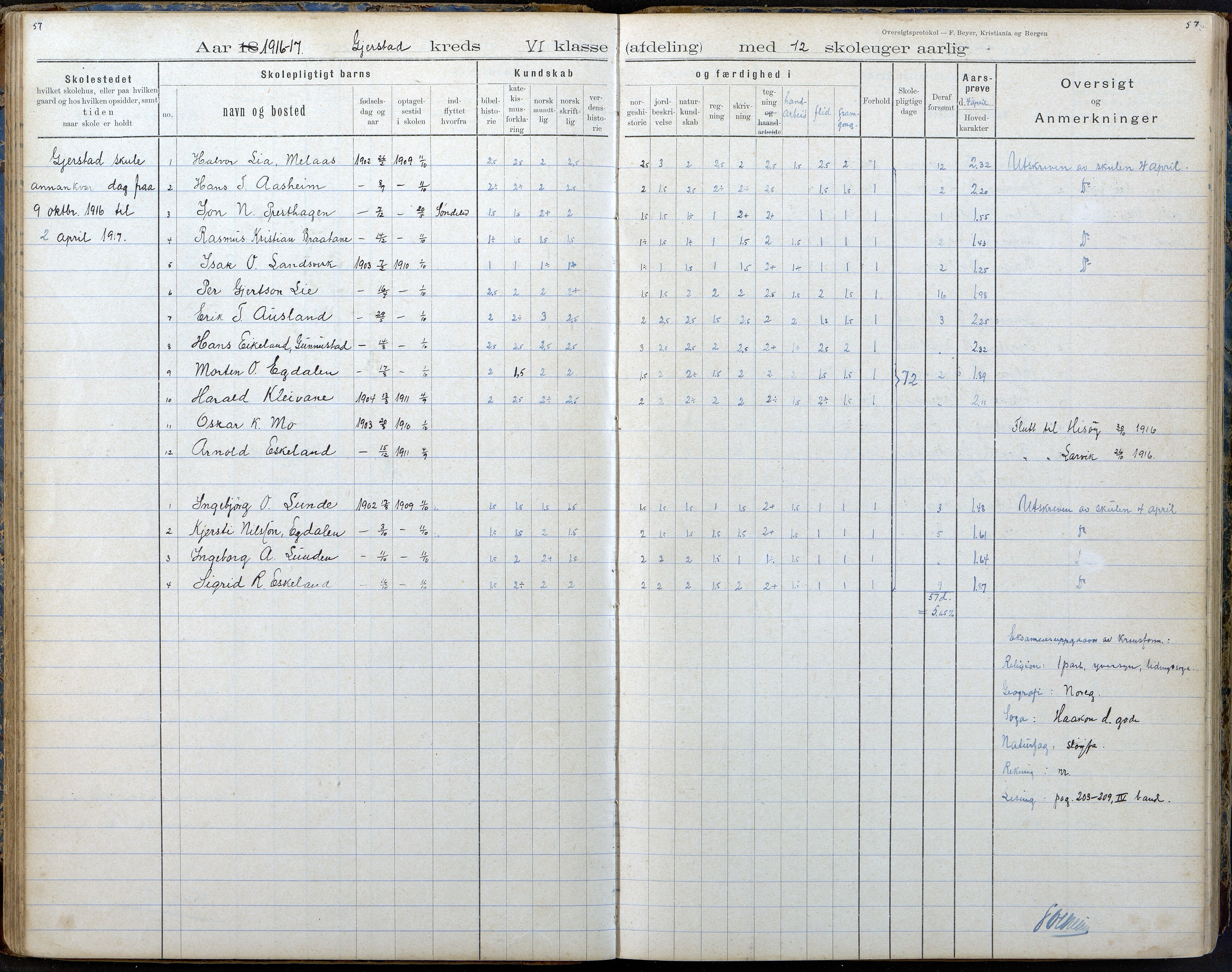 Gjerstad Kommune, Gjerstad Skole, AAKS/KA0911-550a/F02/L0008: Karakterprotokoll, 1891-1962, p. 57