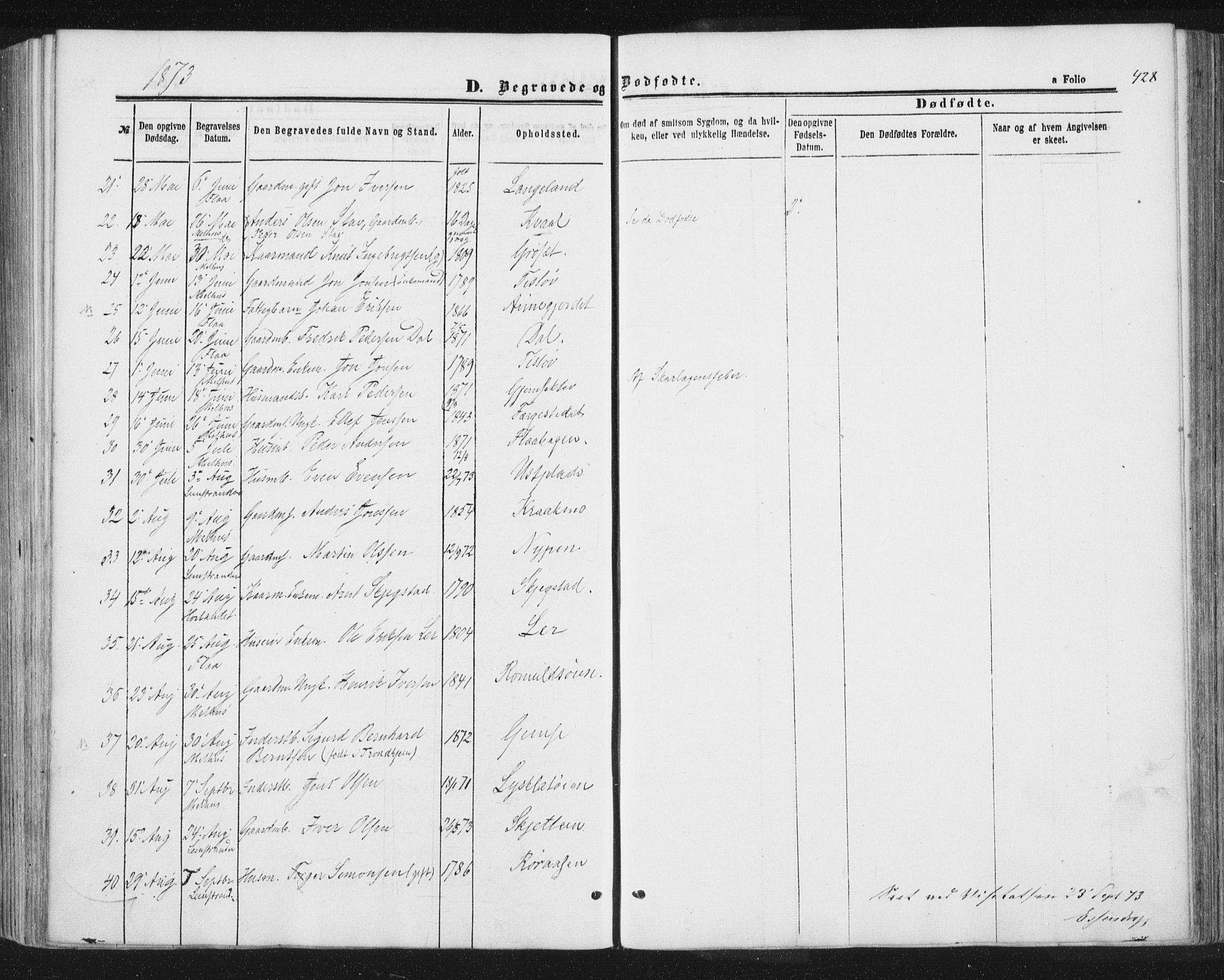 Ministerialprotokoller, klokkerbøker og fødselsregistre - Sør-Trøndelag, SAT/A-1456/691/L1077: Parish register (official) no. 691A09, 1862-1873, p. 428