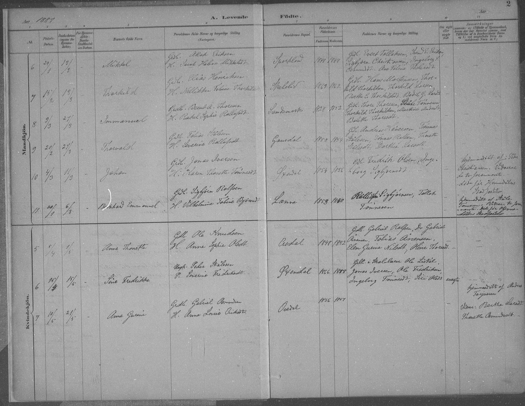 Bakke sokneprestkontor, AV/SAK-1111-0002/F/Fa/Faa/L0008: Parish register (official) no. A 8, 1887-1911, p. 2