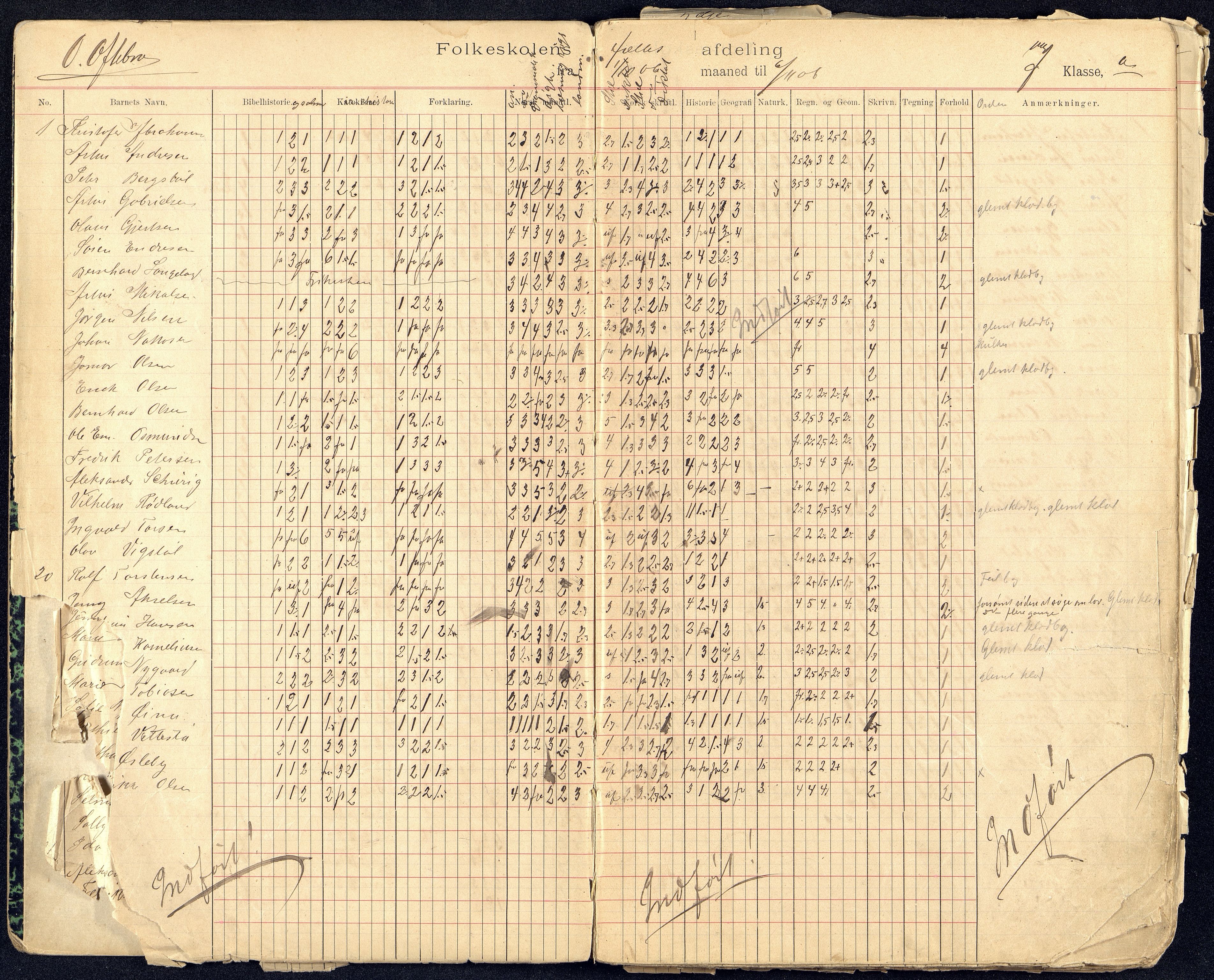 Kristiansand By - Kongensgate Skole, ARKSOR/1001KG560/G/Gb/L0004/0009: Karakterprotokoller / Karakterprotokoll, 1906-1911