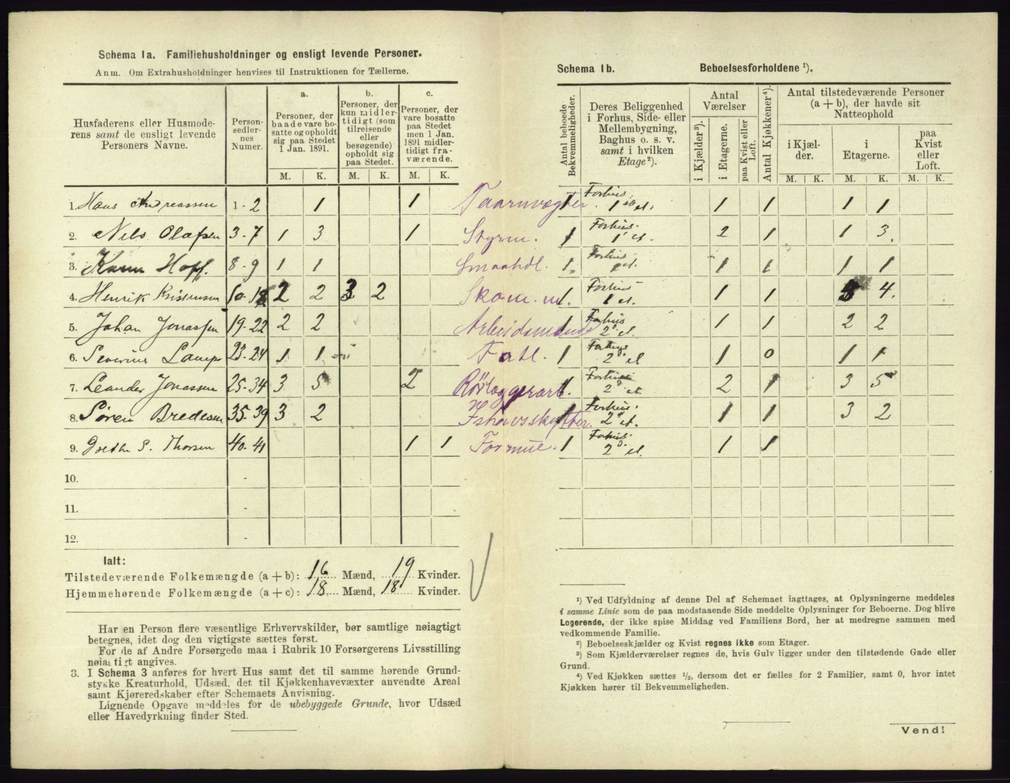 RA, 1891 census for 0705 Tønsberg, 1891, p. 249