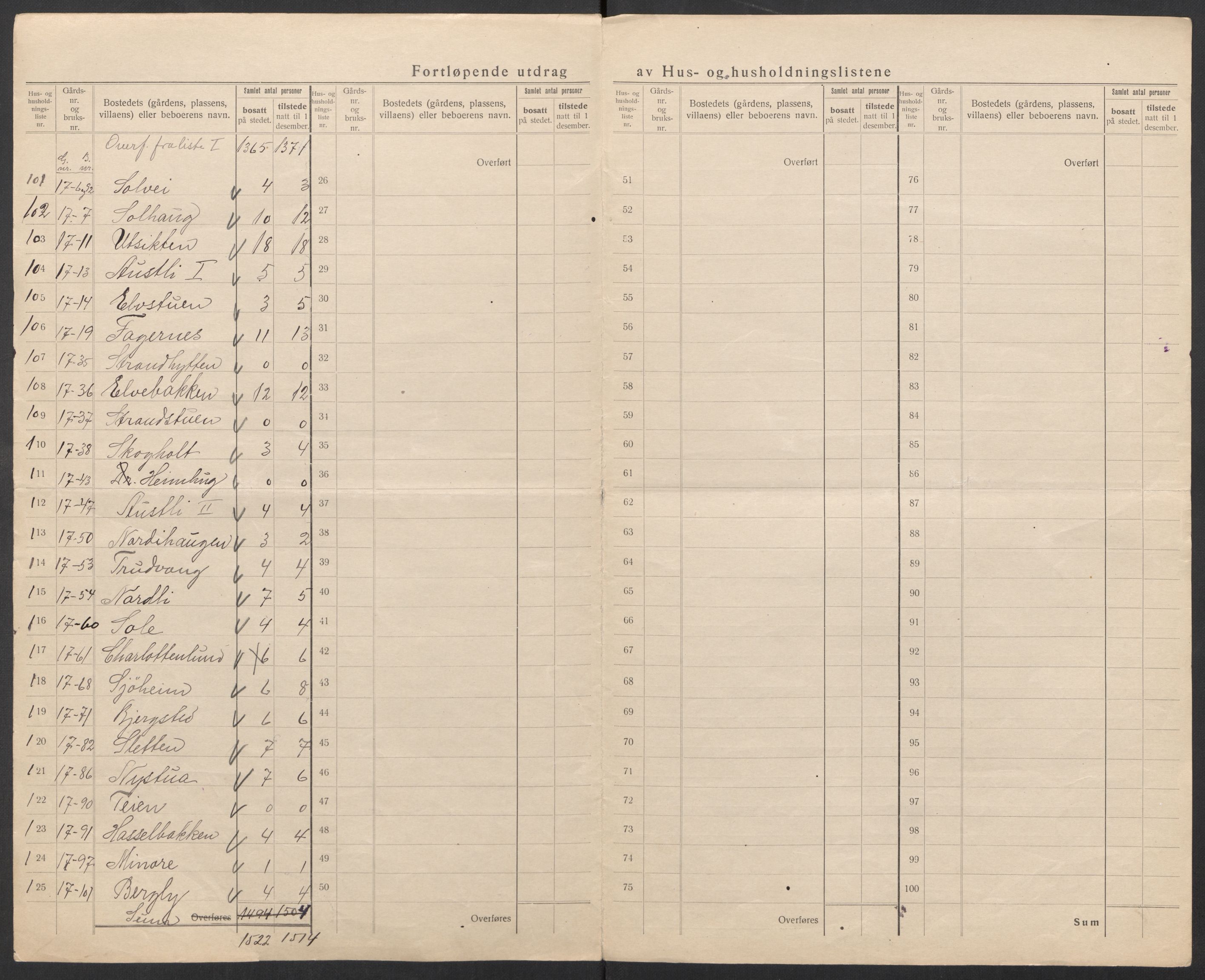 SAT, 1920 census for Strinda, 1920, p. 11