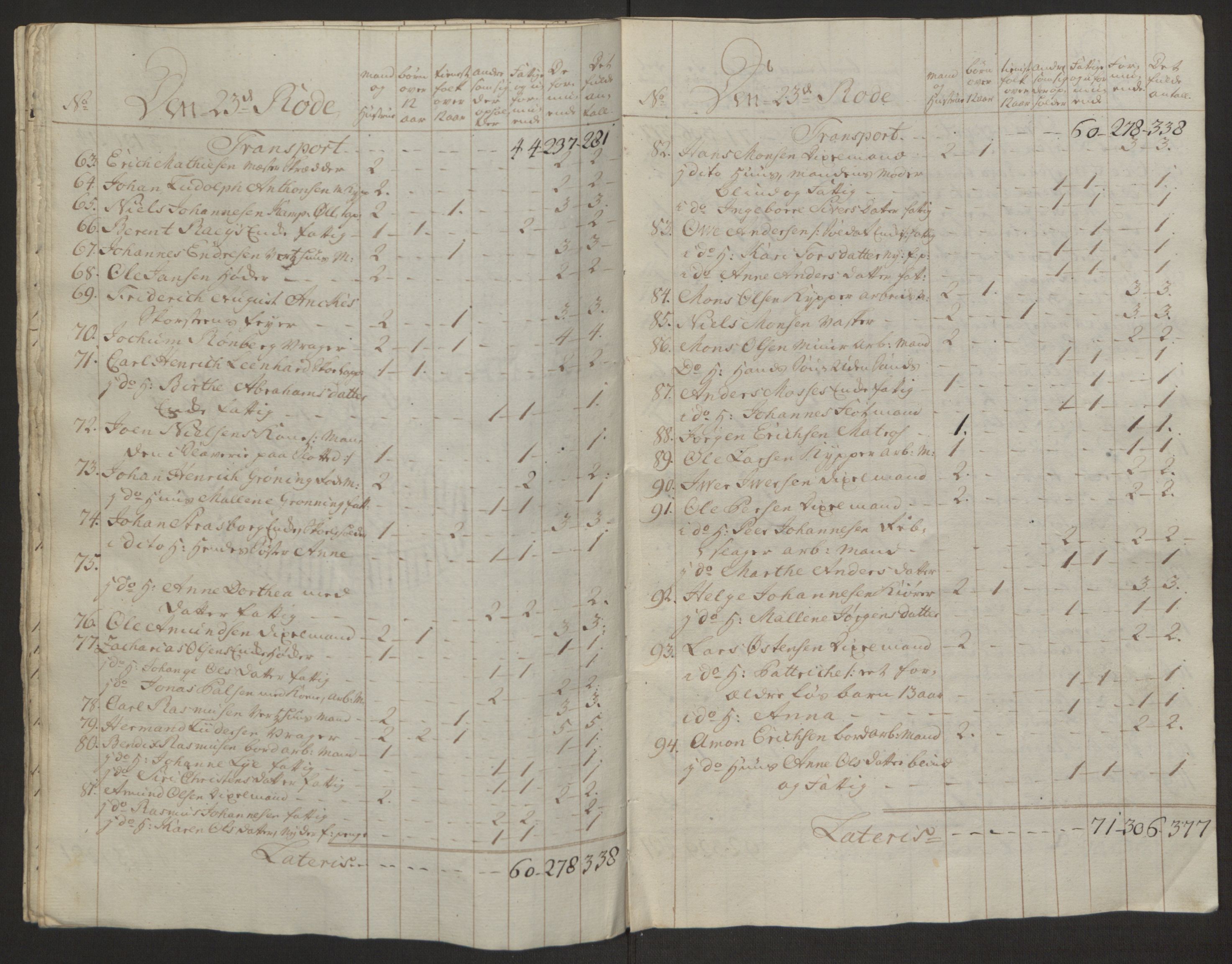 Rentekammeret inntil 1814, Reviderte regnskaper, Byregnskaper, AV/RA-EA-4066/R/Rp/L0366/0001: [P20] Kontribusjonsregnskap / Ekstraskatt, 1763, p. 147