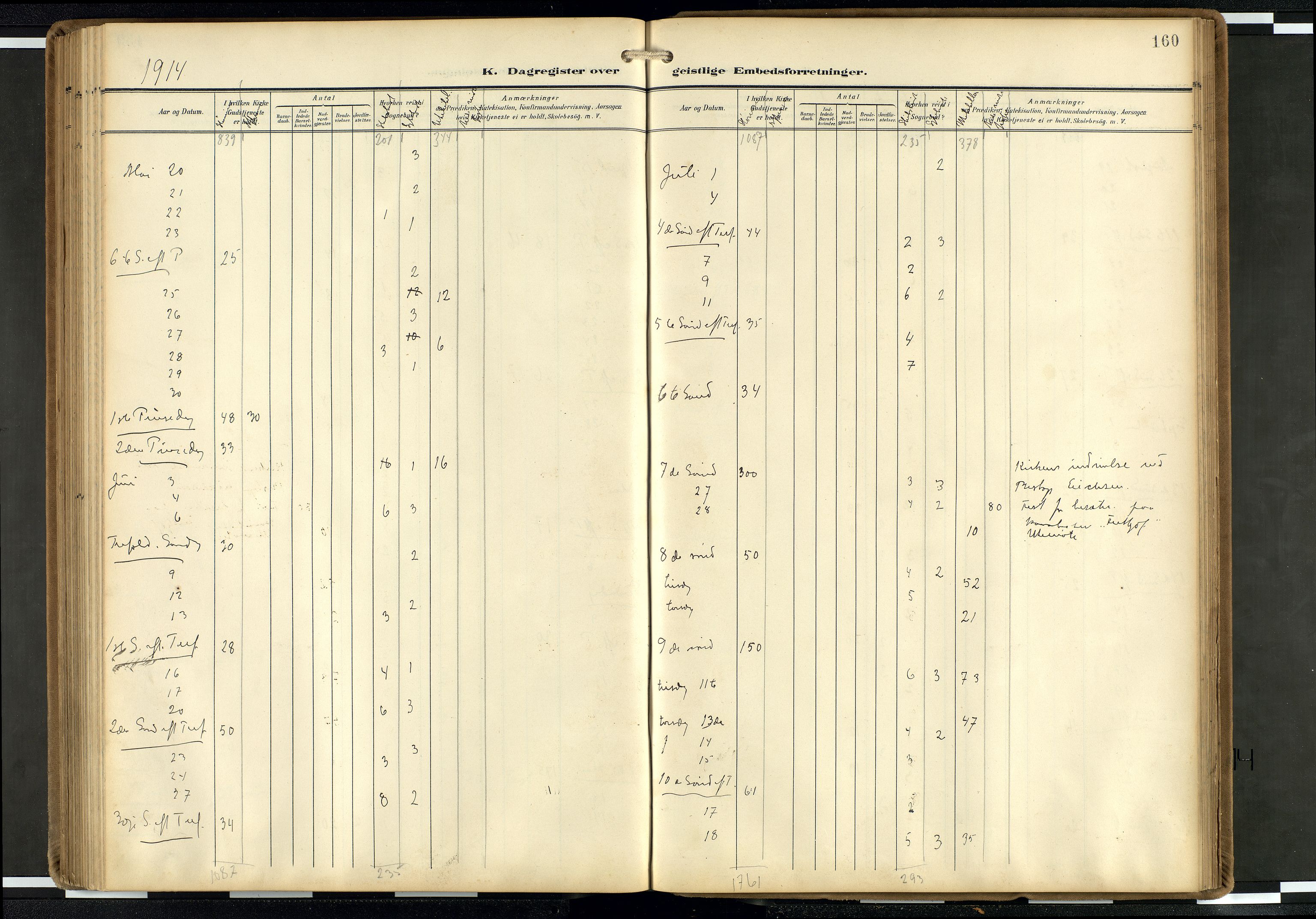 Den norske sjømannsmisjon i utlandet/Hollandske havner (Amsterdam-Rotterdam-Europort), AV/SAB-SAB/PA-0106/H/Ha/Haa/L0003: Parish register (official) no. A 3, 1908-1927, p. 159b-160a