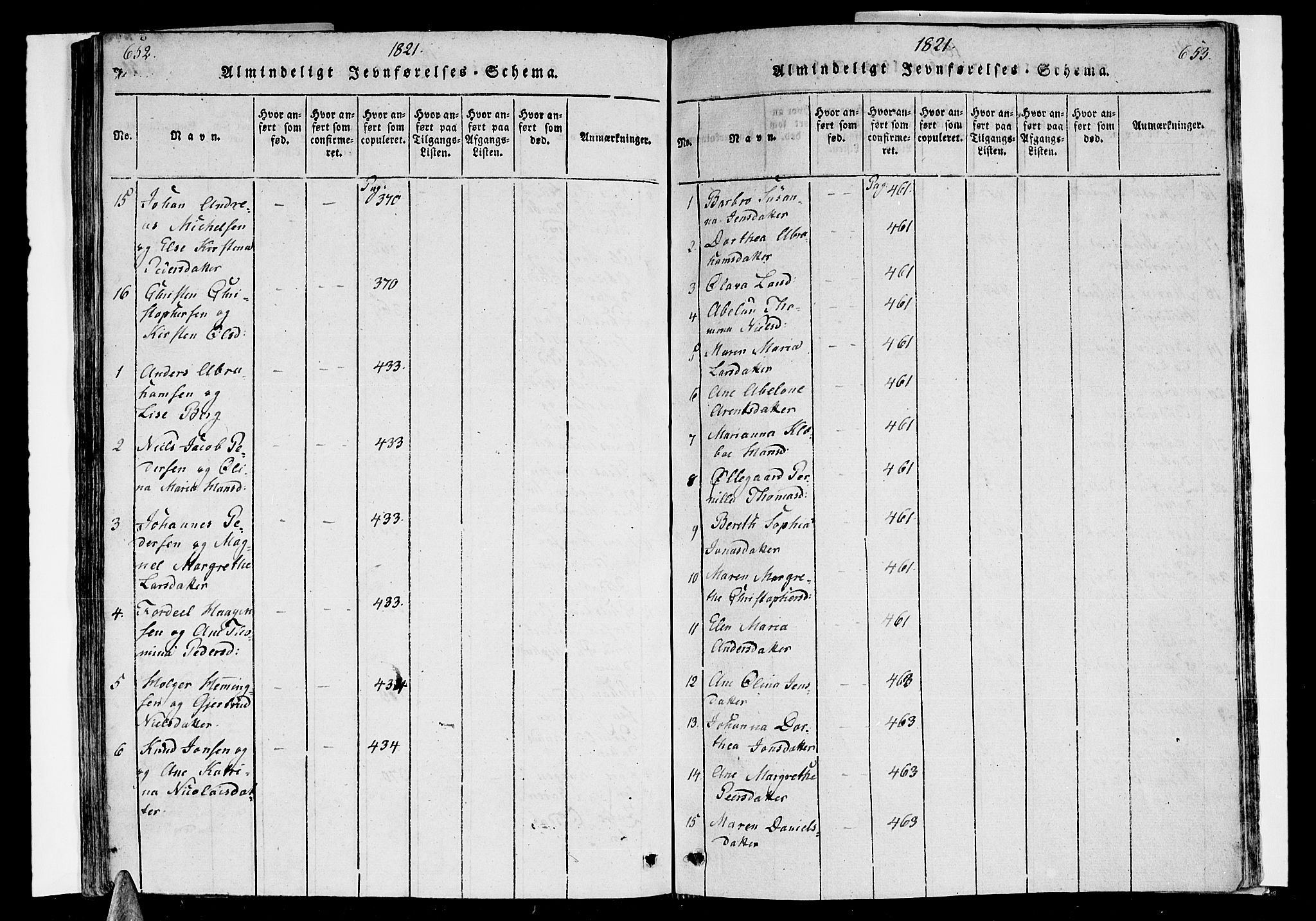 Ministerialprotokoller, klokkerbøker og fødselsregistre - Nordland, AV/SAT-A-1459/838/L0546: Parish register (official) no. 838A05 /1, 1820-1828, p. 652-653