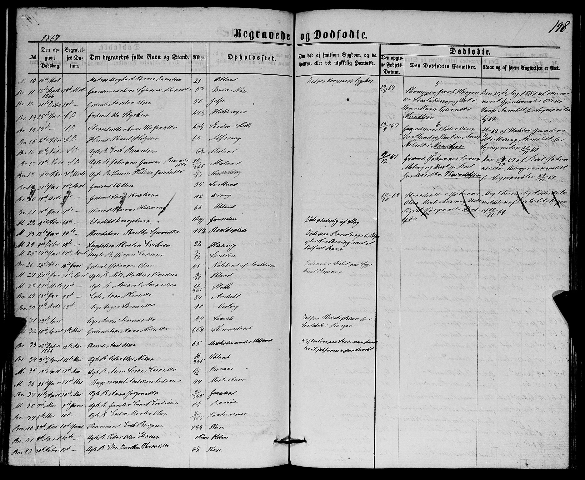 Finnås sokneprestembete, AV/SAB-A-99925/H/Ha/Haa/Haaa/L0008: Parish register (official) no. A 8, 1863-1872, p. 198