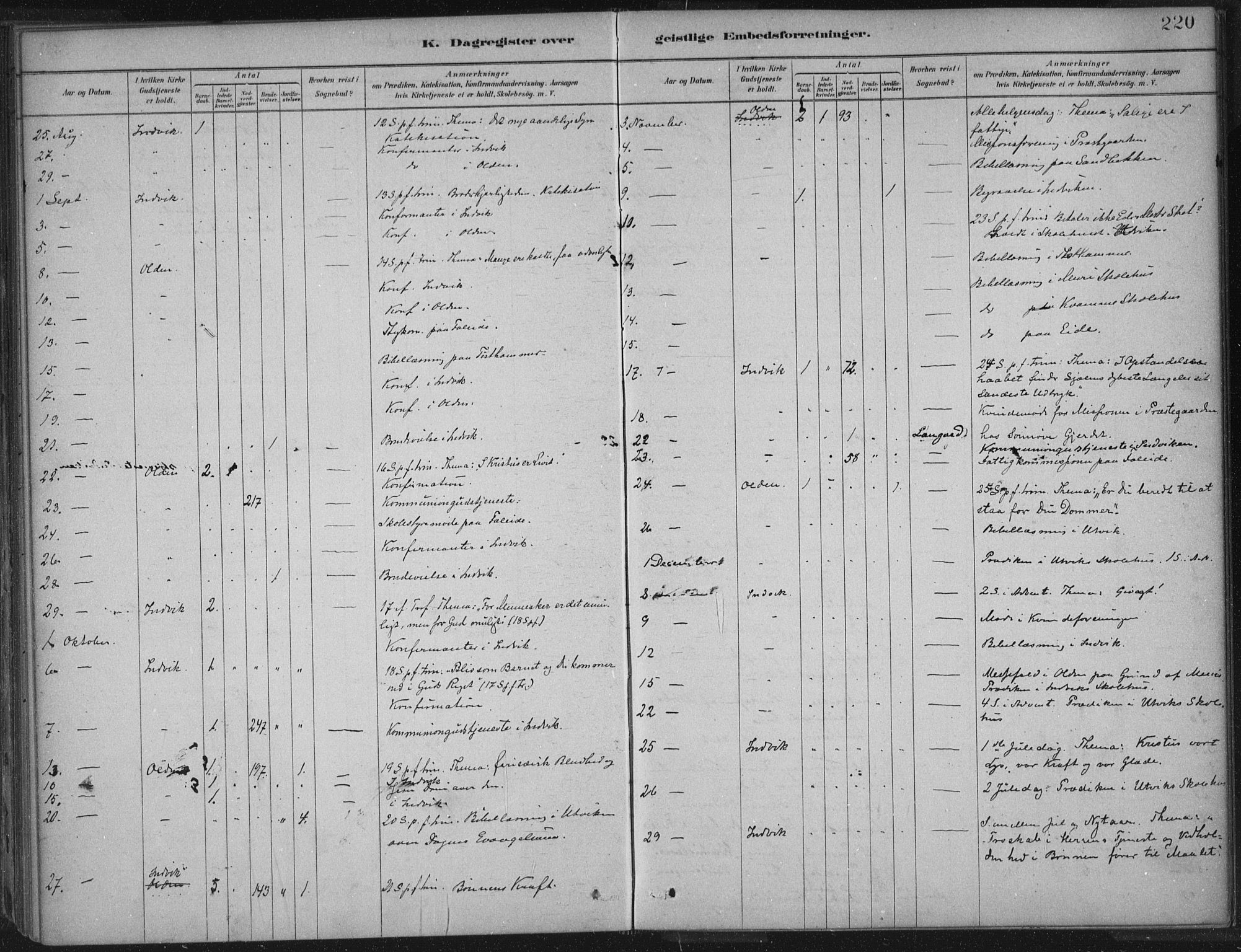 Innvik sokneprestembete, AV/SAB-A-80501: Parish register (official) no. B  1, 1879-1902, p. 220