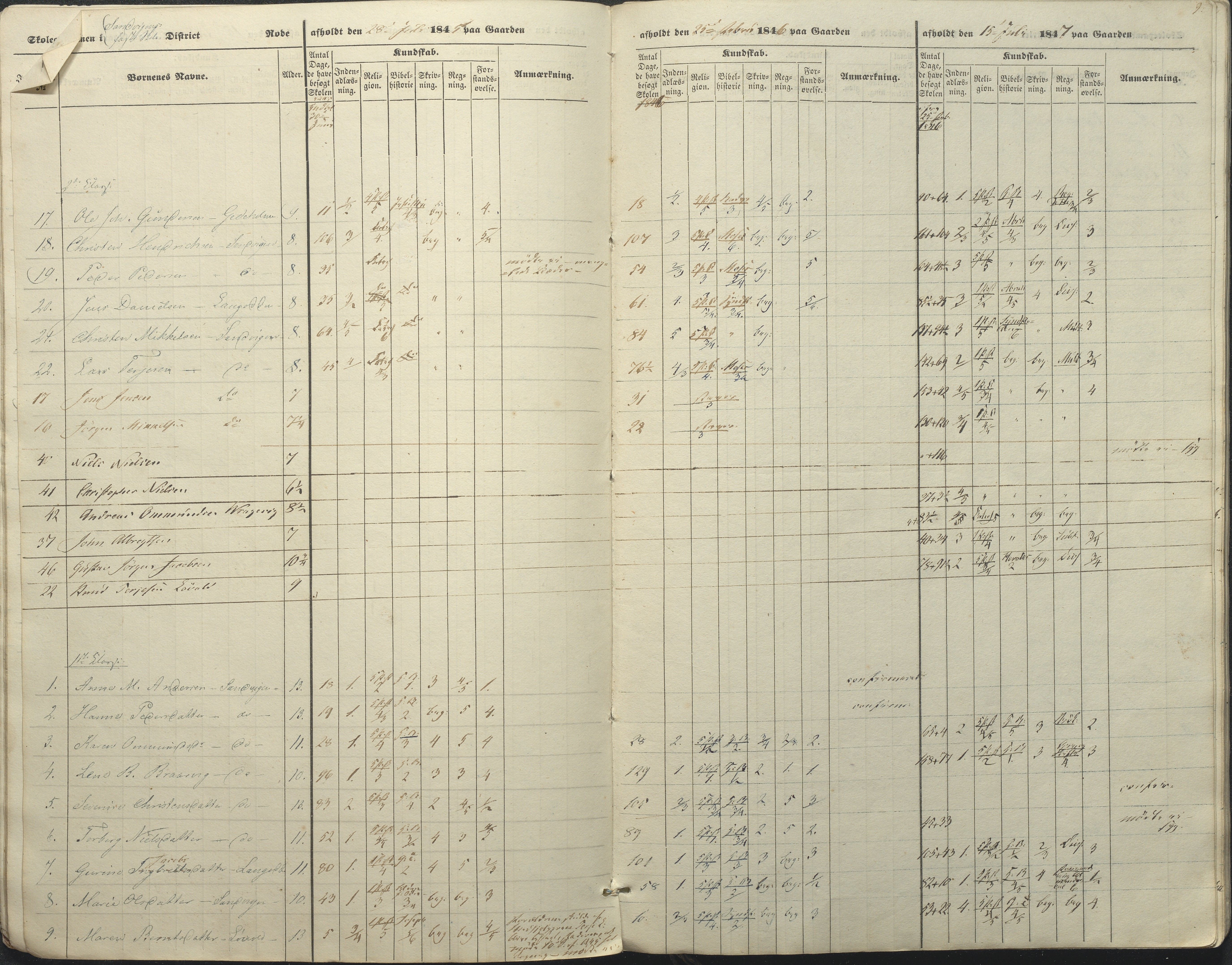 Øyestad kommune frem til 1979, AAKS/KA0920-PK/06/06A/L0045: Eksamensprotokoll, 1845-1847, p. 9