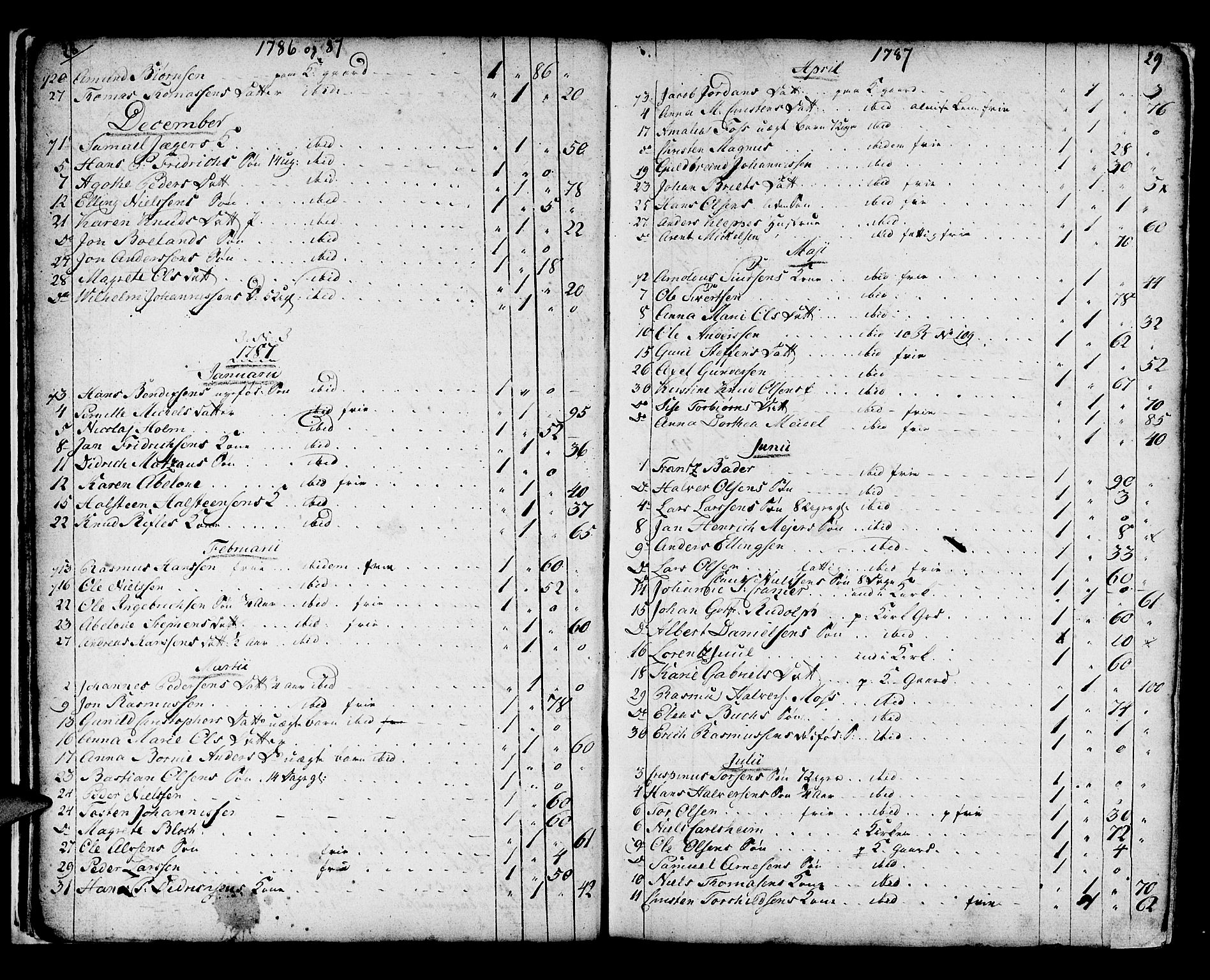 Domkirken sokneprestembete, SAB/A-74801/H/Haa/L0009: Parish register (official) no. A 9, 1776-1821, p. 28-29