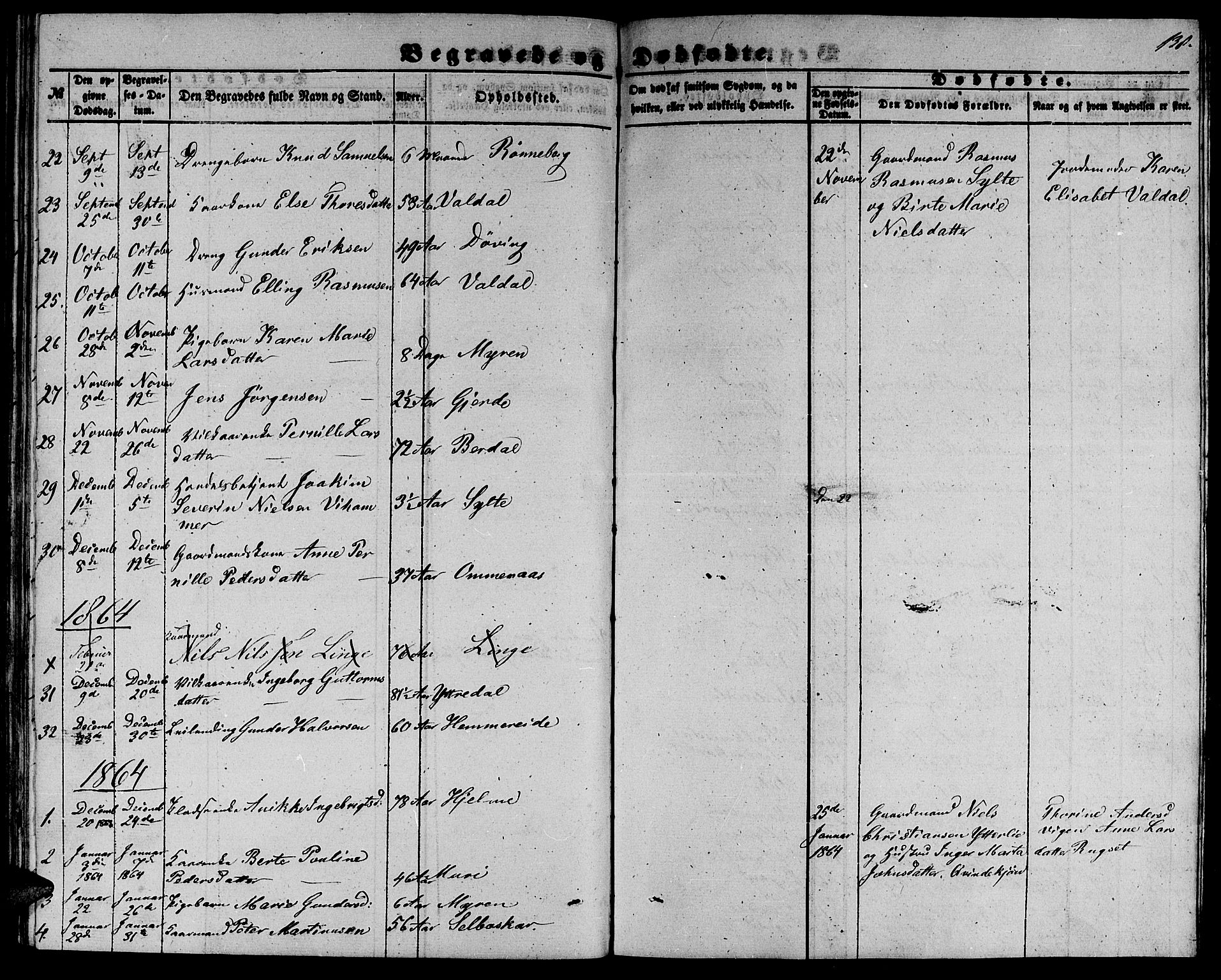 Ministerialprotokoller, klokkerbøker og fødselsregistre - Møre og Romsdal, SAT/A-1454/519/L0261: Parish register (copy) no. 519C02, 1854-1867, p. 138