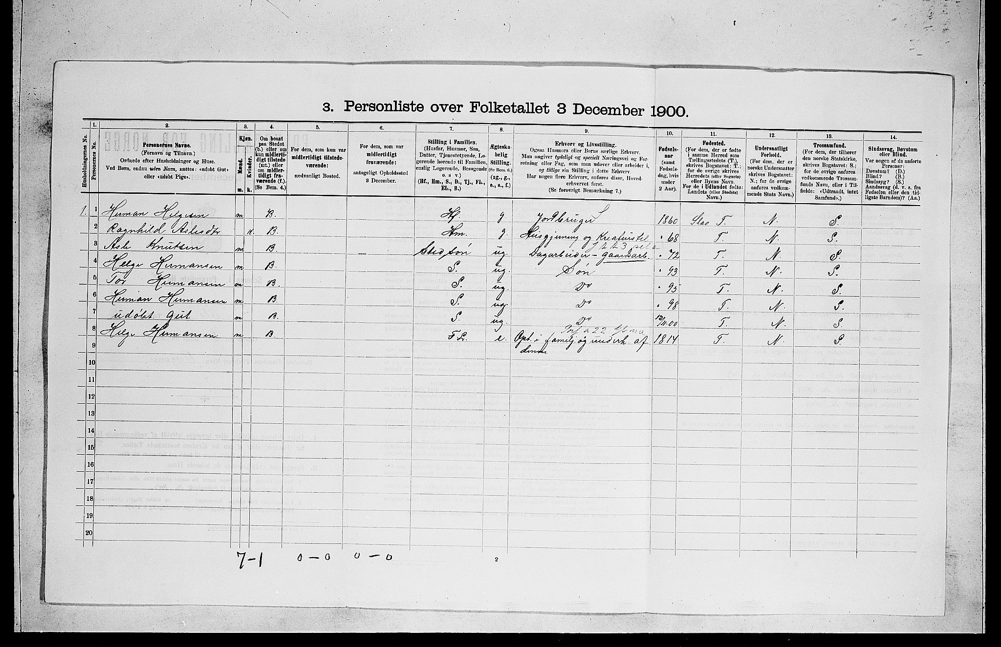 RA, 1900 census for Ål, 1900, p. 122