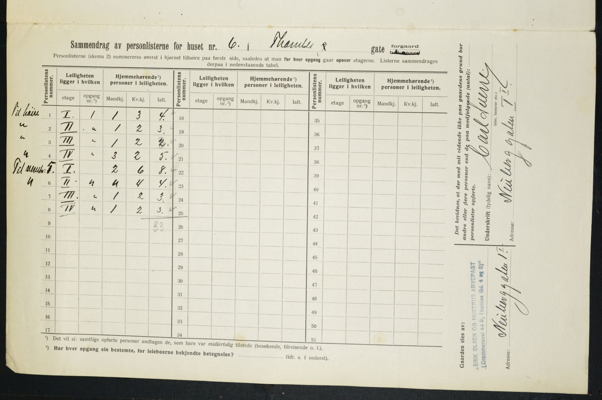 OBA, Municipal Census 1913 for Kristiania, 1913, p. 109254