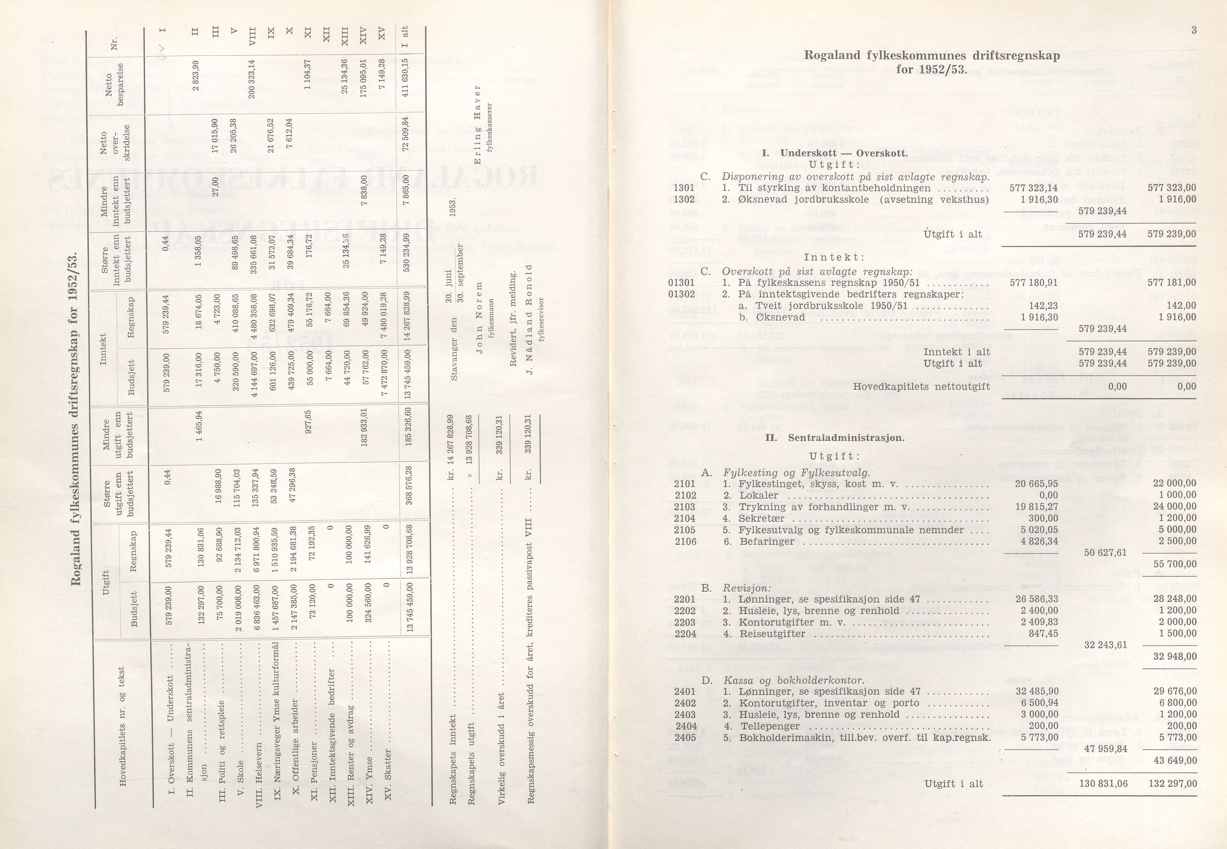 Rogaland fylkeskommune - Fylkesrådmannen , IKAR/A-900/A/Aa/Aaa/L0073: Møtebok , 1954, p. 2-3