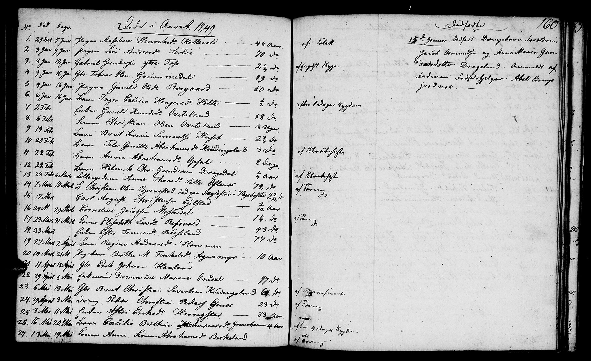 Lyngdal sokneprestkontor, SAK/1111-0029/F/Fb/Fbc/L0002: Parish register (copy) no. B 2, 1849-1864, p. 160