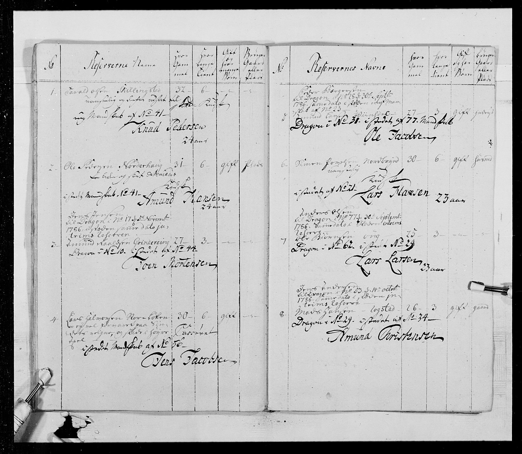 Generalitets- og kommissariatskollegiet, Det kongelige norske kommissariatskollegium, AV/RA-EA-5420/E/Eh/L0015: Opplandske dragonregiment, 1784-1789, p. 546