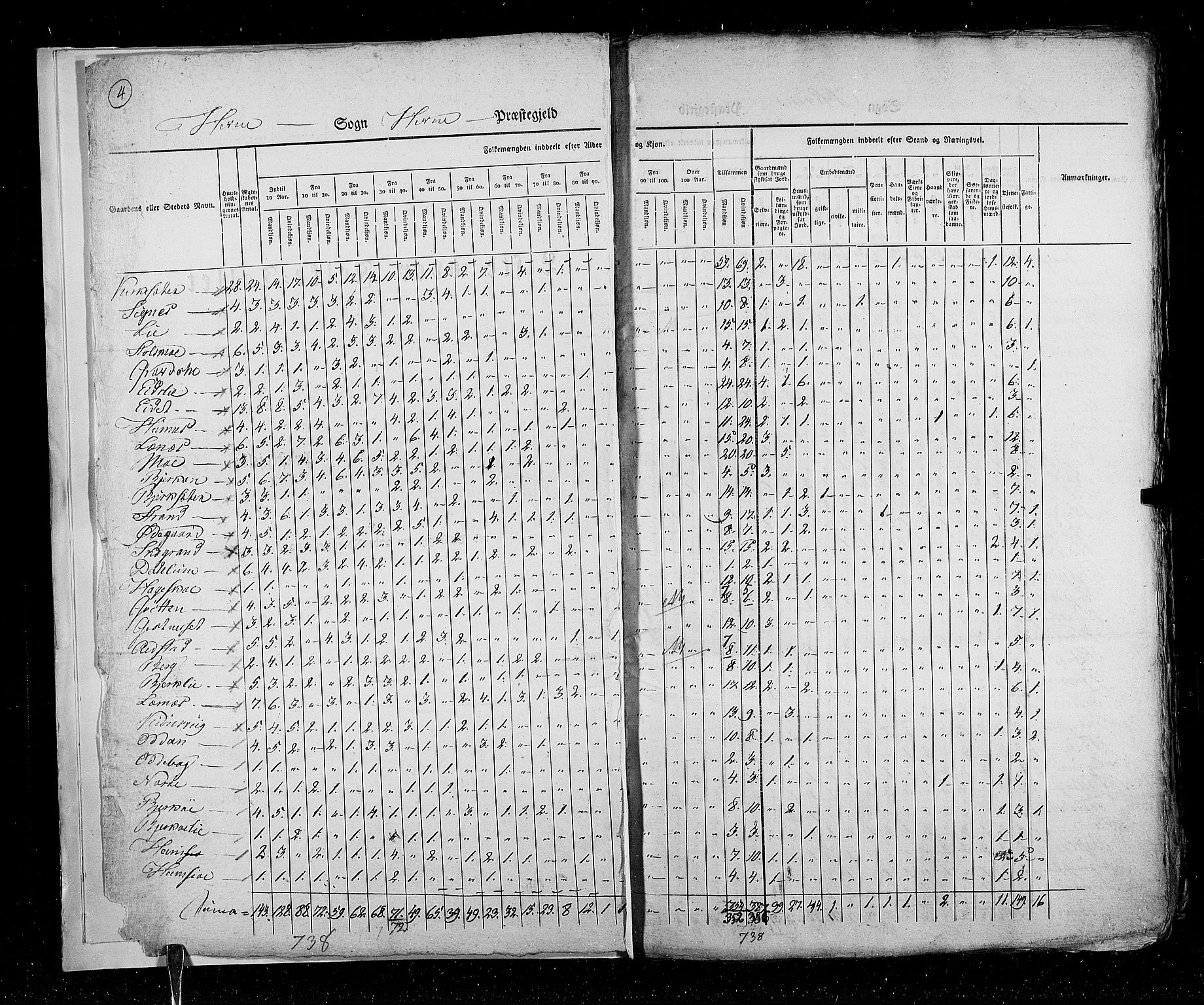 RA, Census 1825, vol. 16: Søndre Trondhjem amt, 1825, p. 4