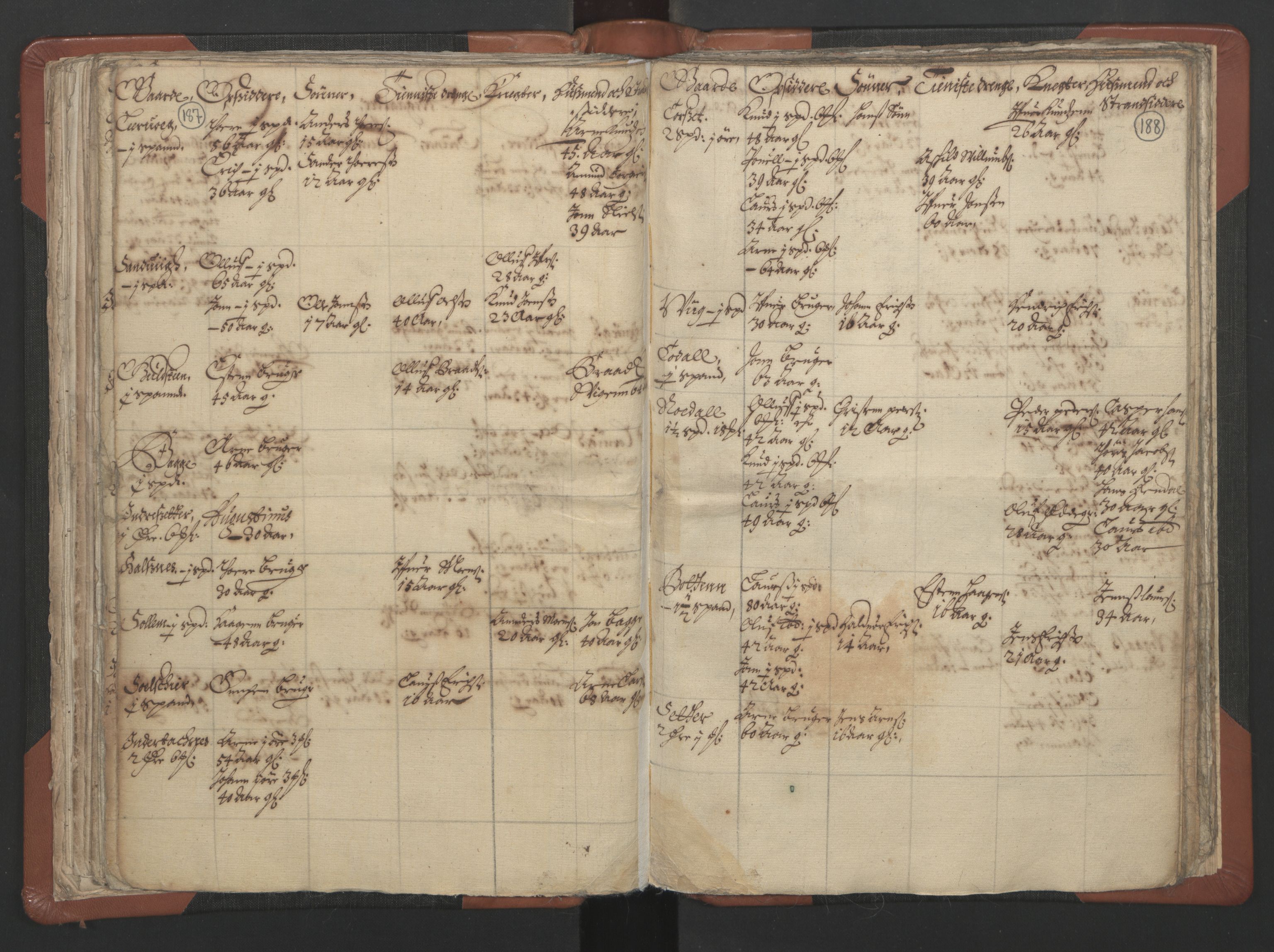 RA, Vicar's Census 1664-1666, no. 29: Nordmøre deanery, 1664-1666, p. 187-188