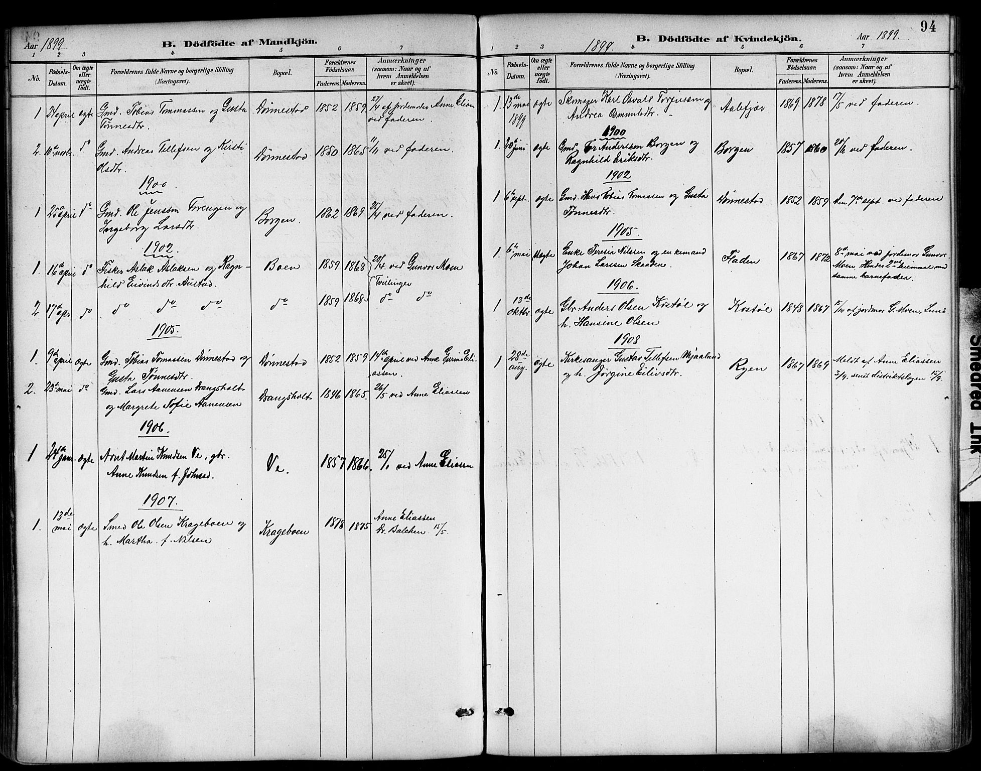 Tveit sokneprestkontor, AV/SAK-1111-0043/F/Fb/L0004: Parish register (copy) no. B 4, 1887-1914, p. 94