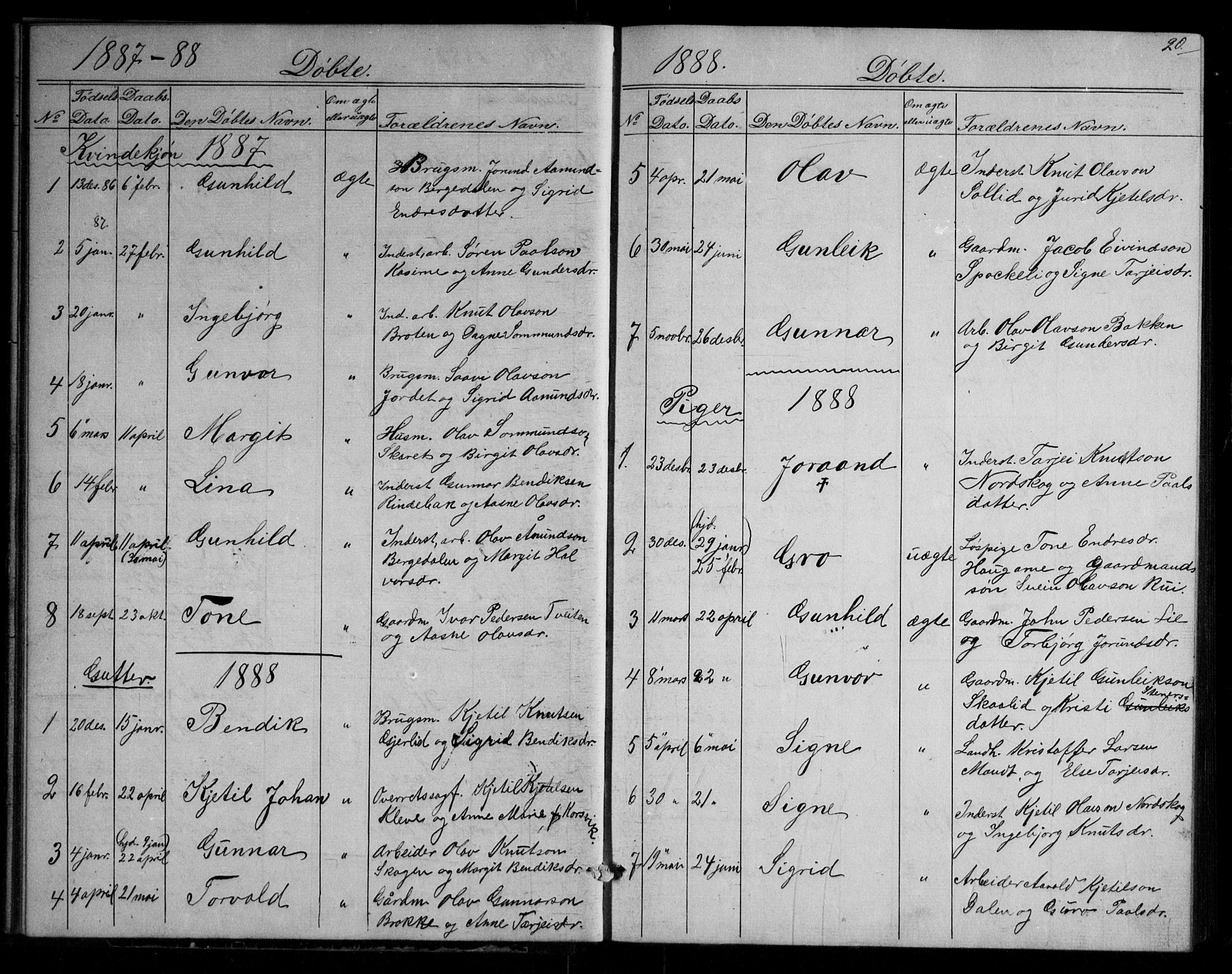 Fyresdal kirkebøker, SAKO/A-263/G/Gb/L0001: Parish register (copy) no. II 1, 1864-1890, p. 20