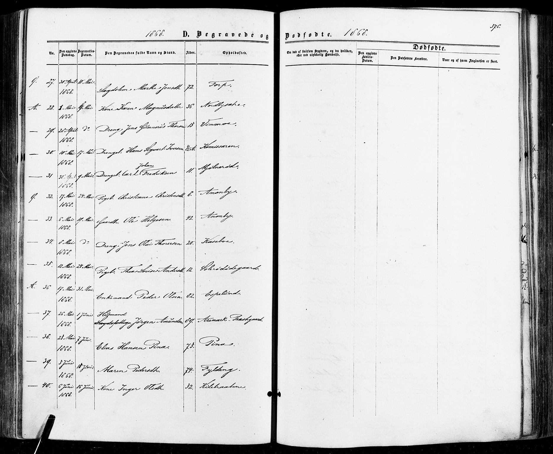 Aremark prestekontor Kirkebøker, AV/SAO-A-10899/F/Fc/L0004: Parish register (official) no. III 4, 1866-1877, p. 575-576