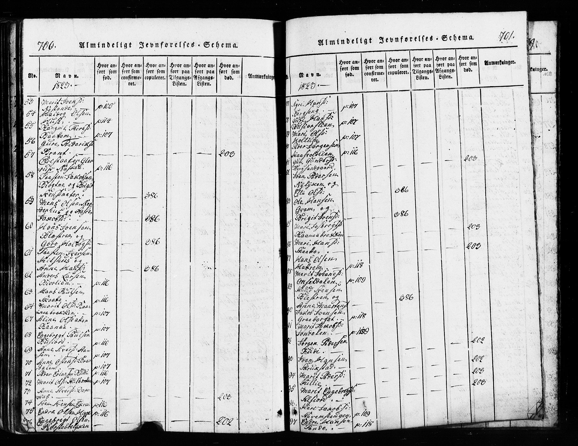 Lesja prestekontor, SAH/PREST-068/H/Ha/Hab/L0001: Parish register (copy) no. 1, 1820-1831, p. 700-701