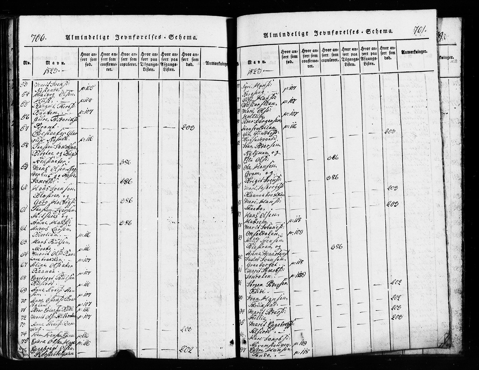 Lesja prestekontor, AV/SAH-PREST-068/H/Ha/Hab/L0001: Parish register (copy) no. 1, 1820-1831, p. 700-701