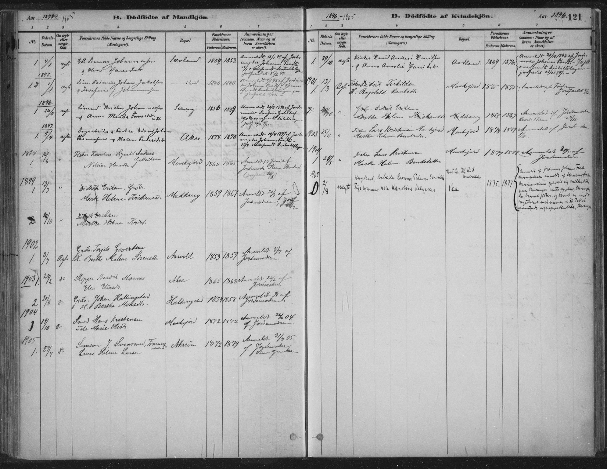 Kopervik sokneprestkontor, SAST/A-101850/H/Ha/Haa/L0004: Parish register (official) no. A 4, 1882-1905, p. 121