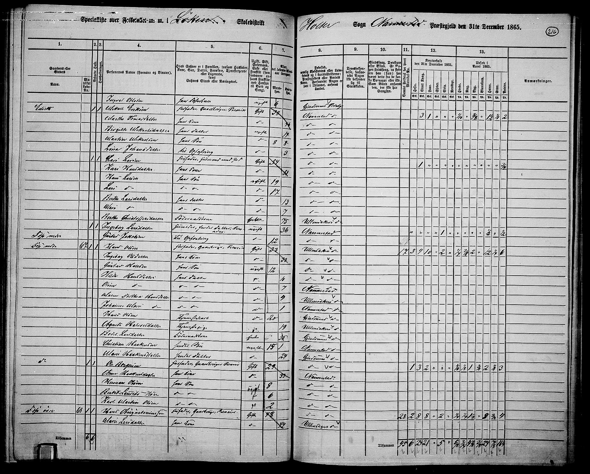 RA, 1865 census for Nannestad, 1865, p. 98