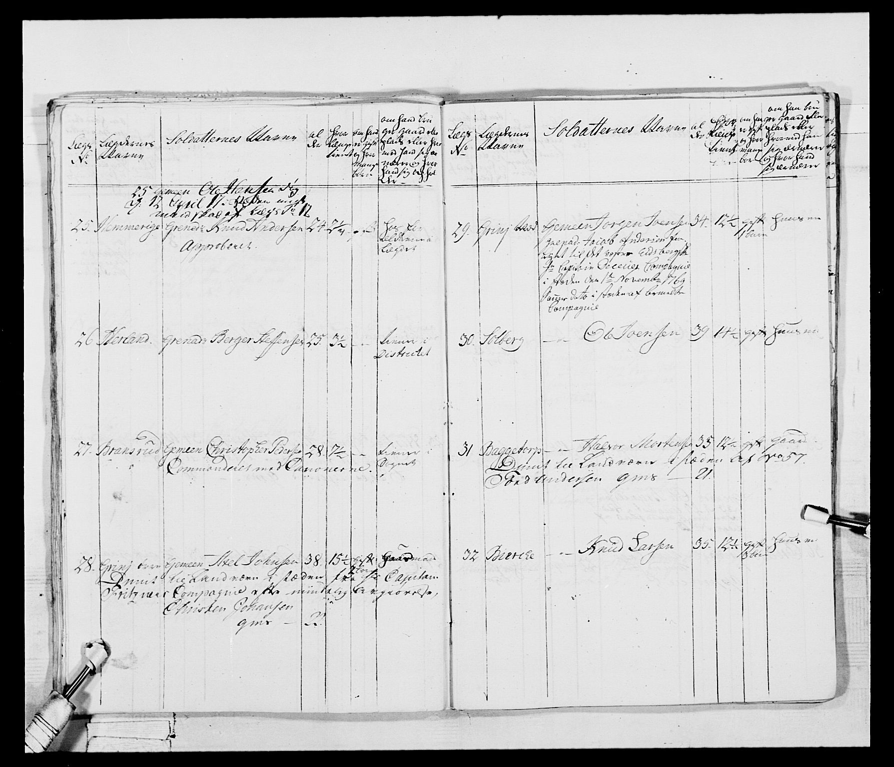 Generalitets- og kommissariatskollegiet, Det kongelige norske kommissariatskollegium, AV/RA-EA-5420/E/Eh/L0043b: 2. Akershusiske nasjonale infanteriregiment, 1773-1778, p. 655